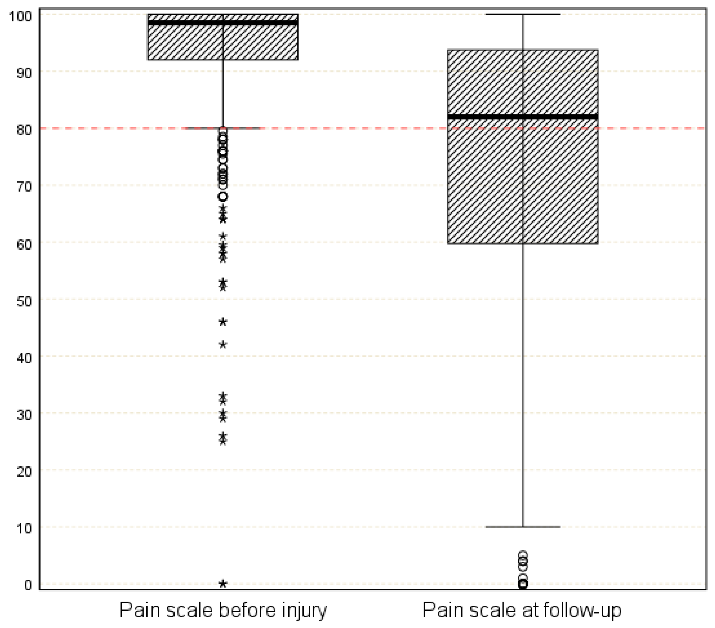 16+ Journal Of Loss And Trauma