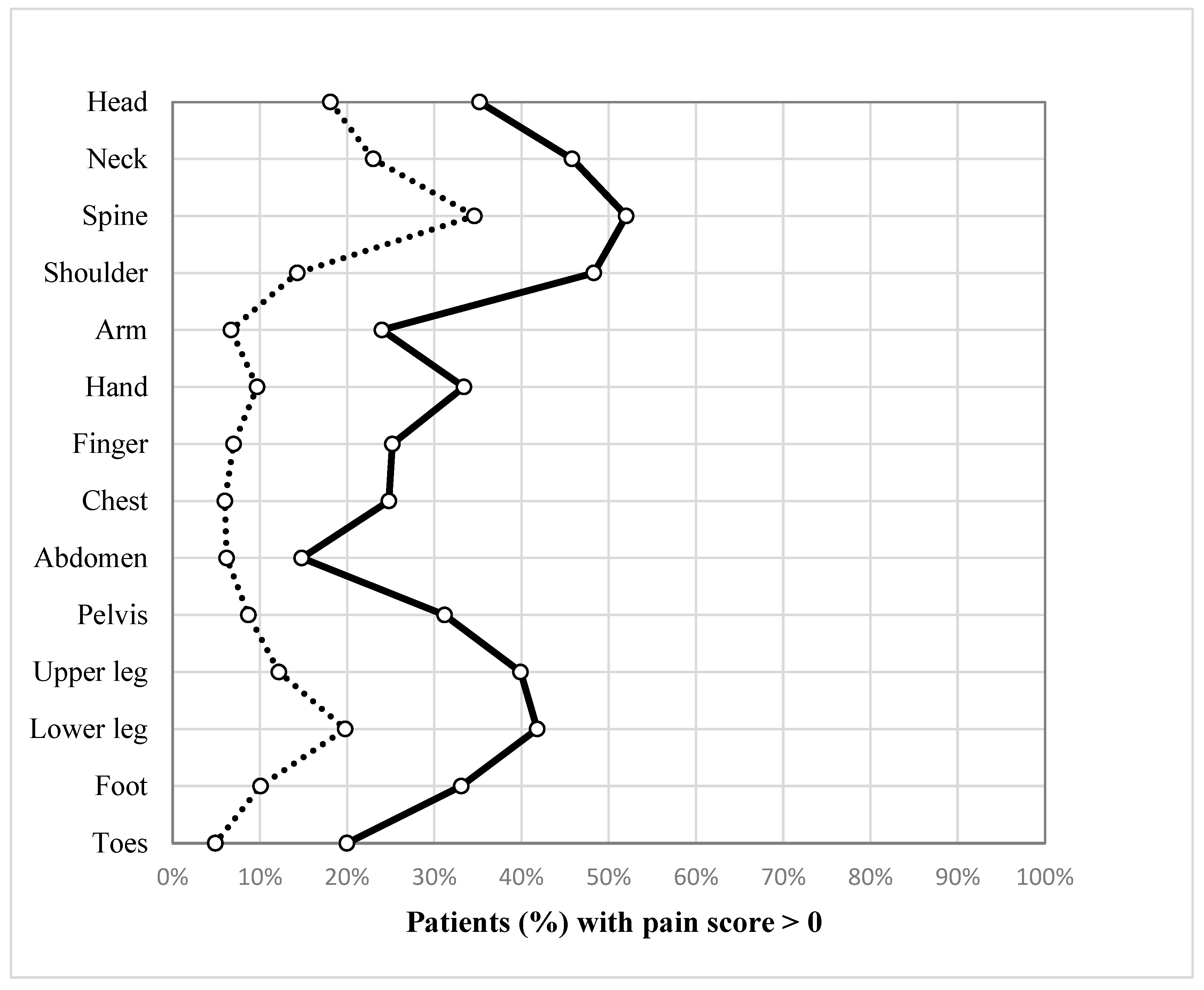 Medicina 59 01327 g002