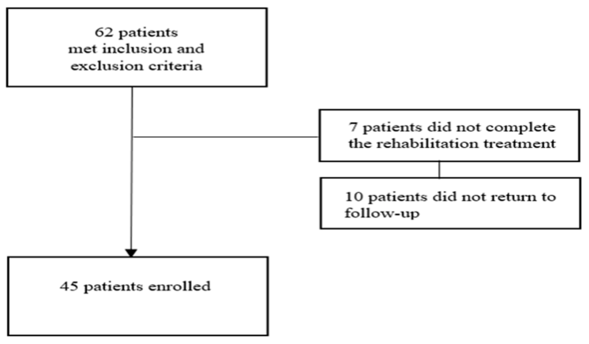 Medicina 59 01335 g001