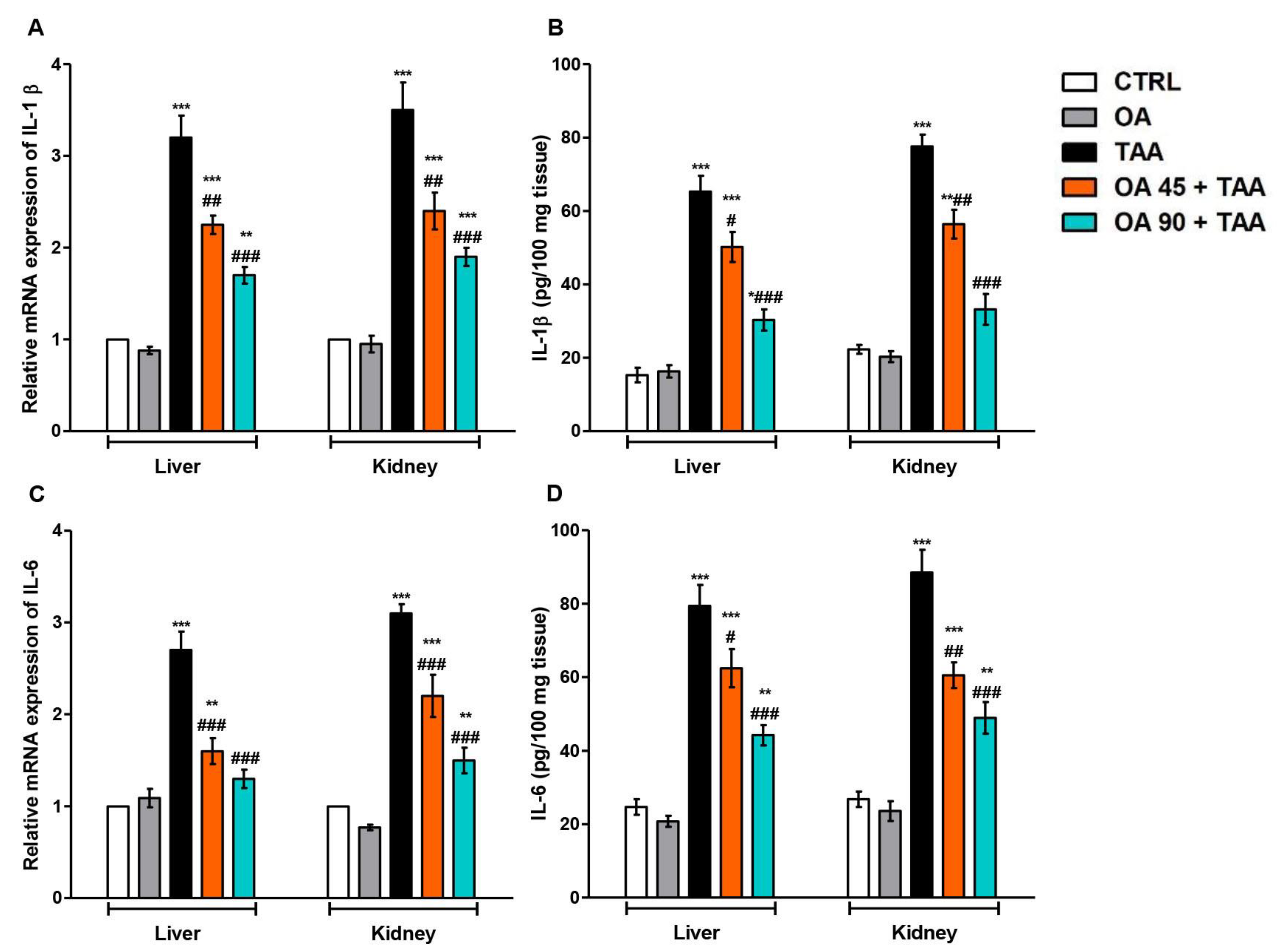 Medicina 59 01351 g003