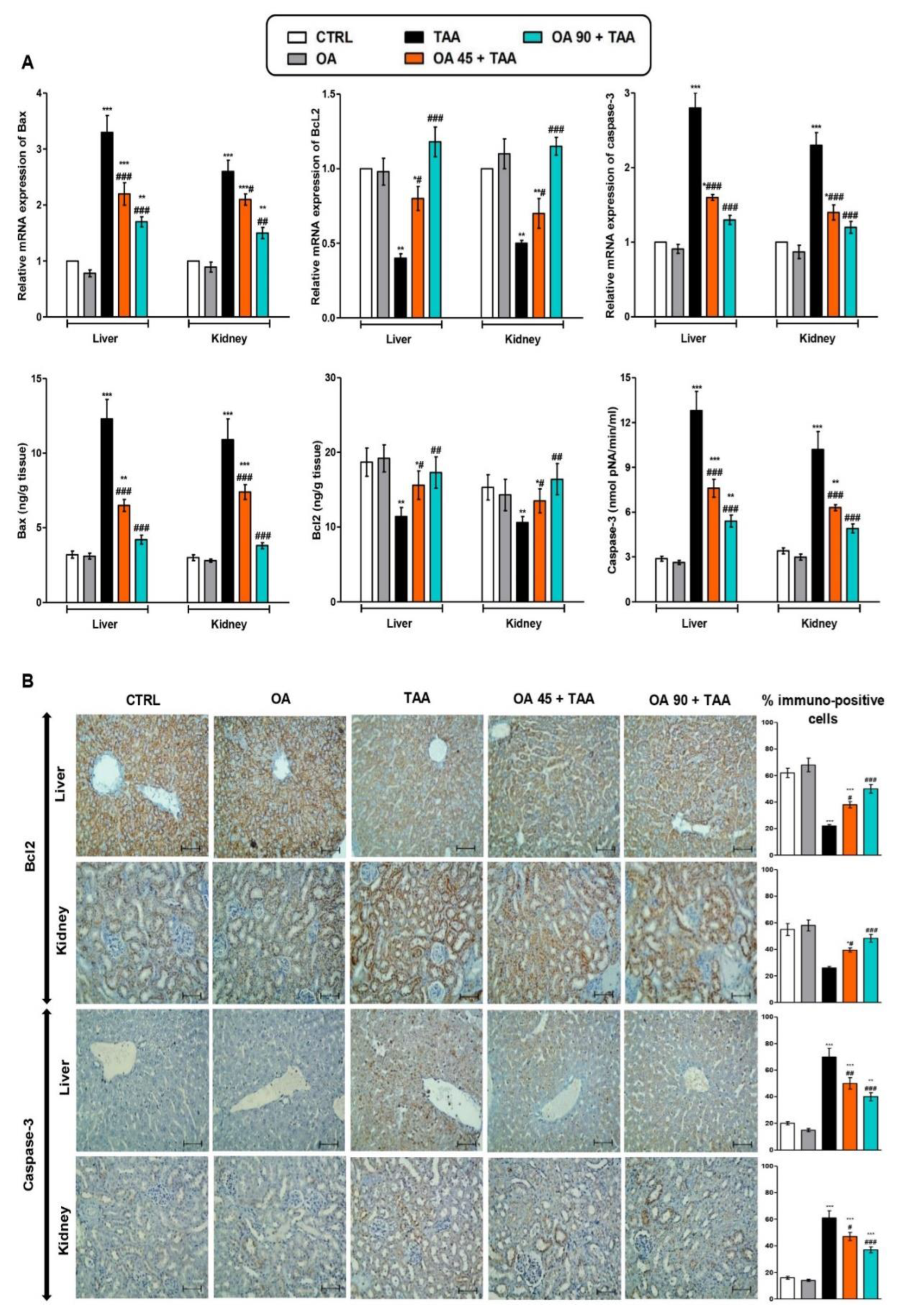 Medicina 59 01351 g005