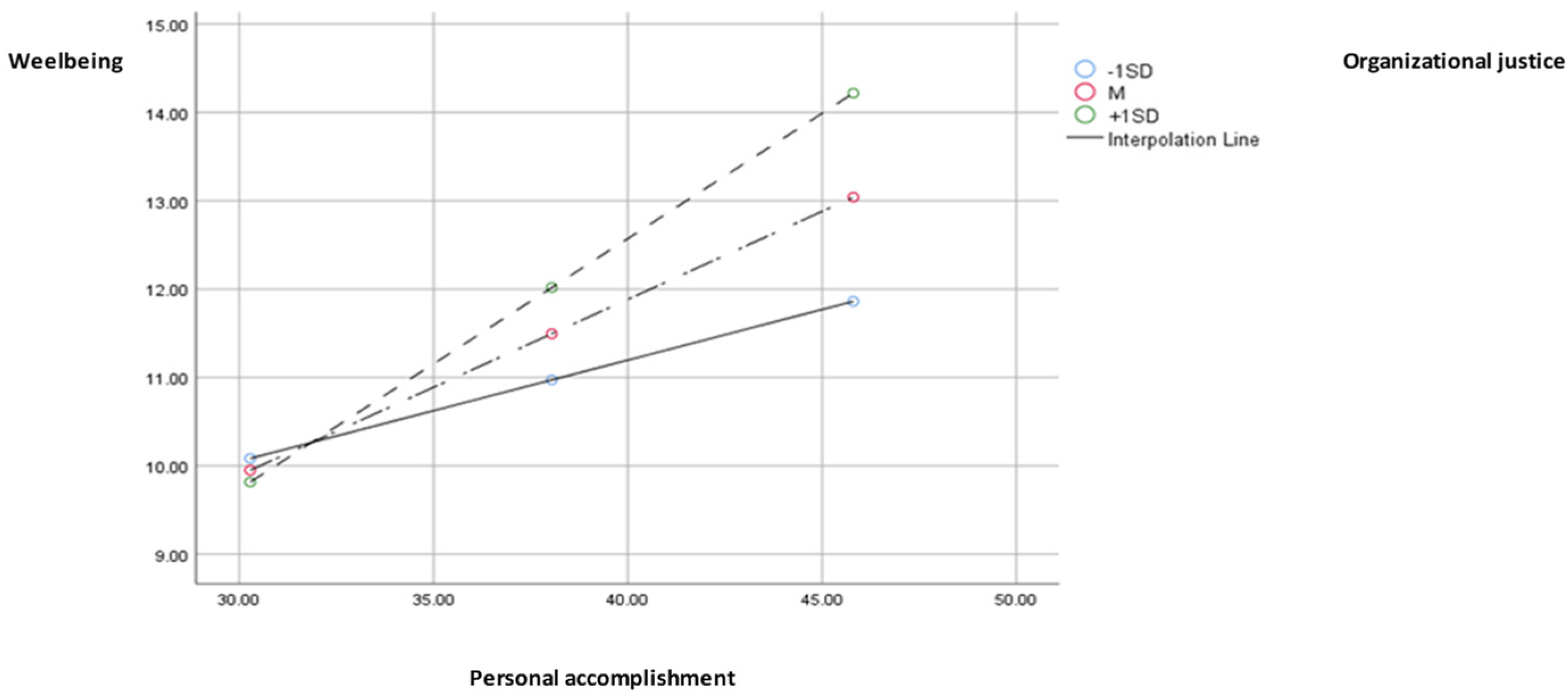 Medicina 59 01352 g004