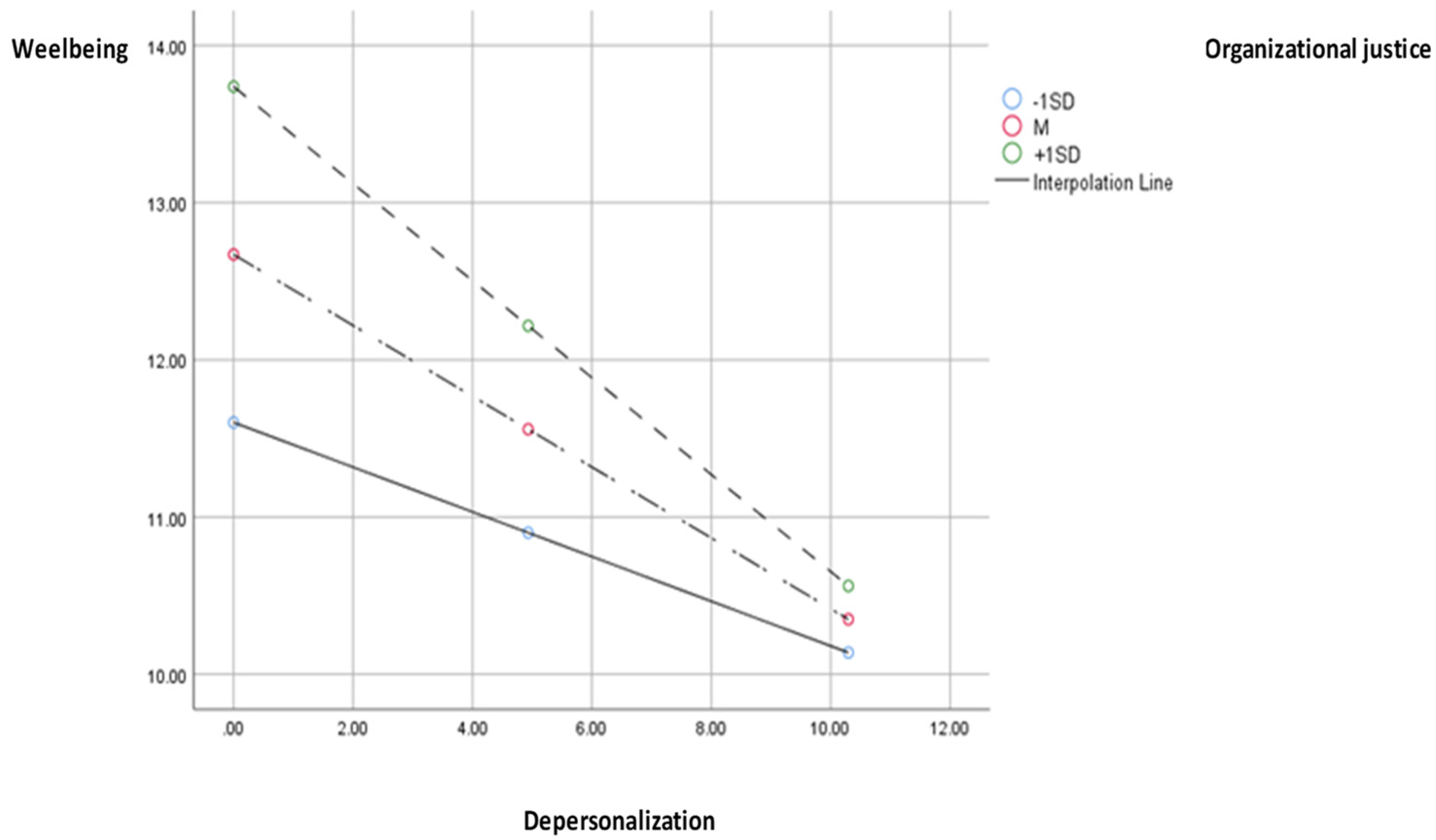 Medicina 59 01352 g006