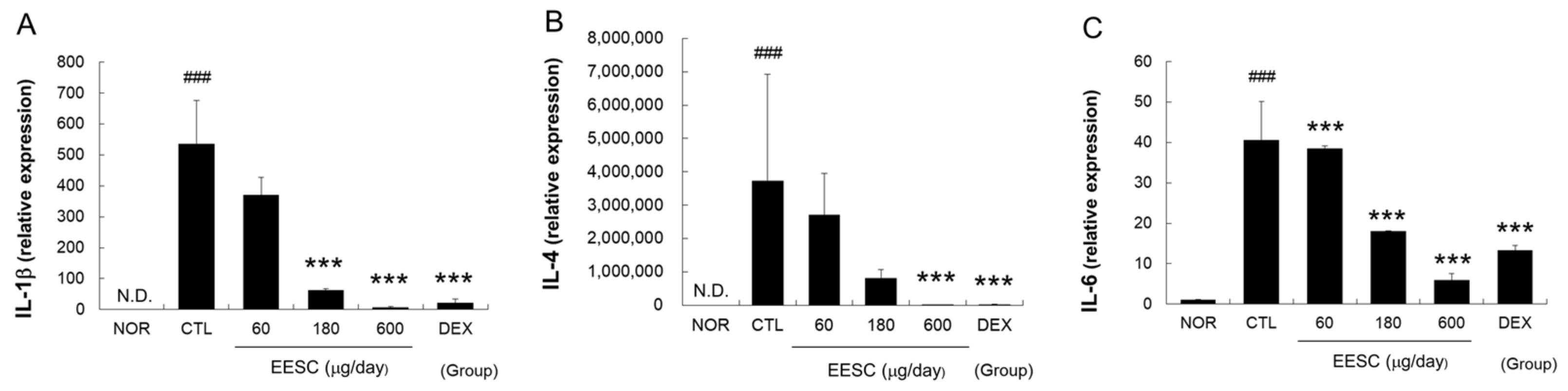 Medicina 59 01353 g004a