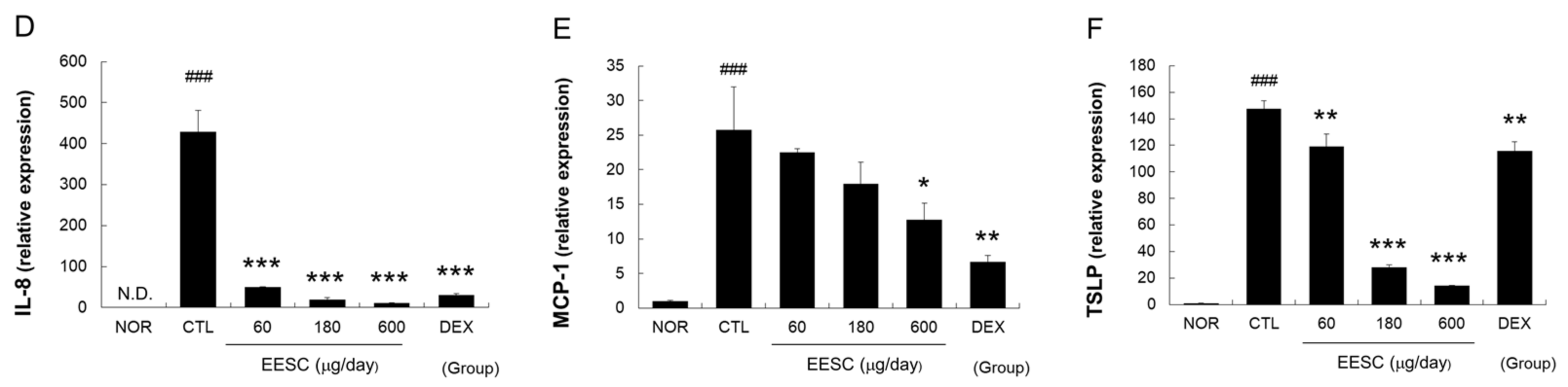 Medicina 59 01353 g004b