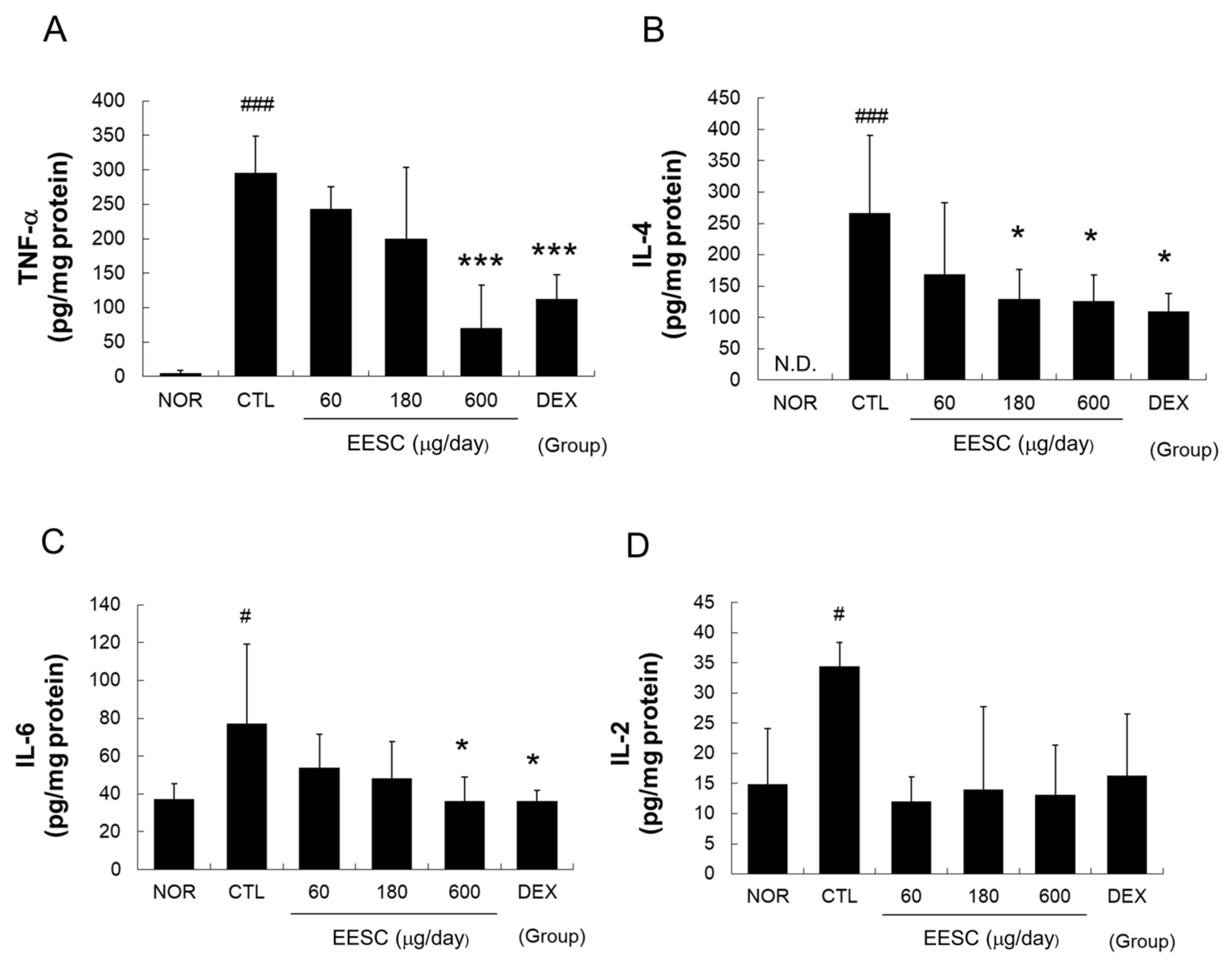 Medicina 59 01353 g005