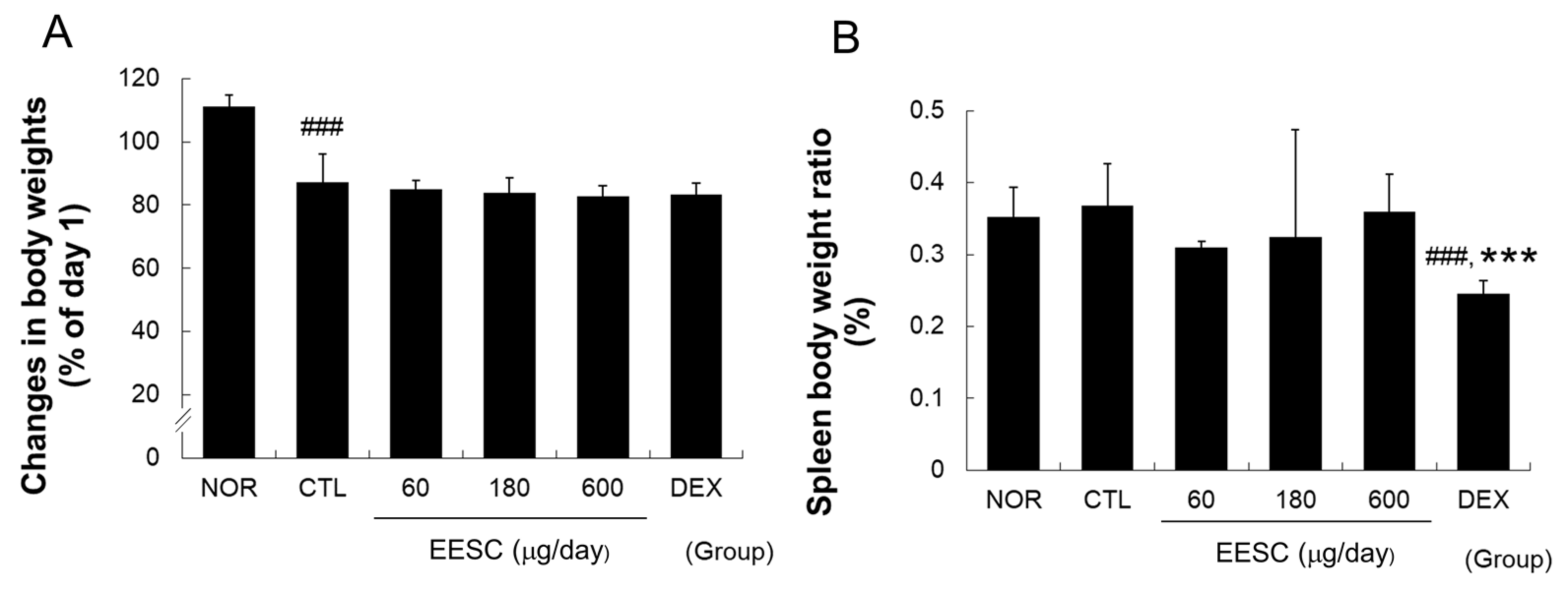 Medicina 59 01353 g006