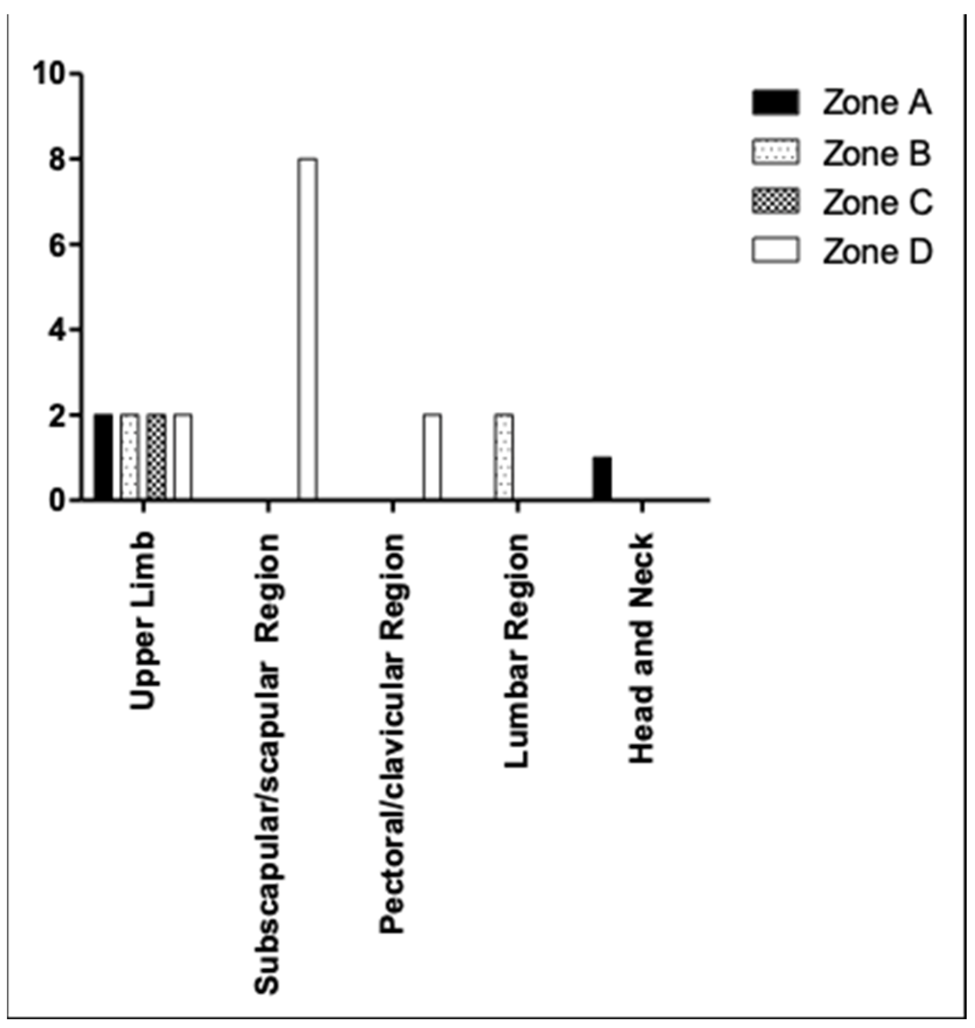 Medicina 59 01357 g003
