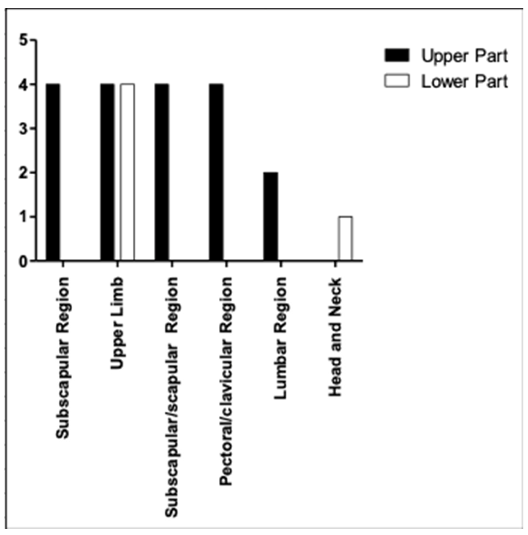 Medicina 59 01357 g005