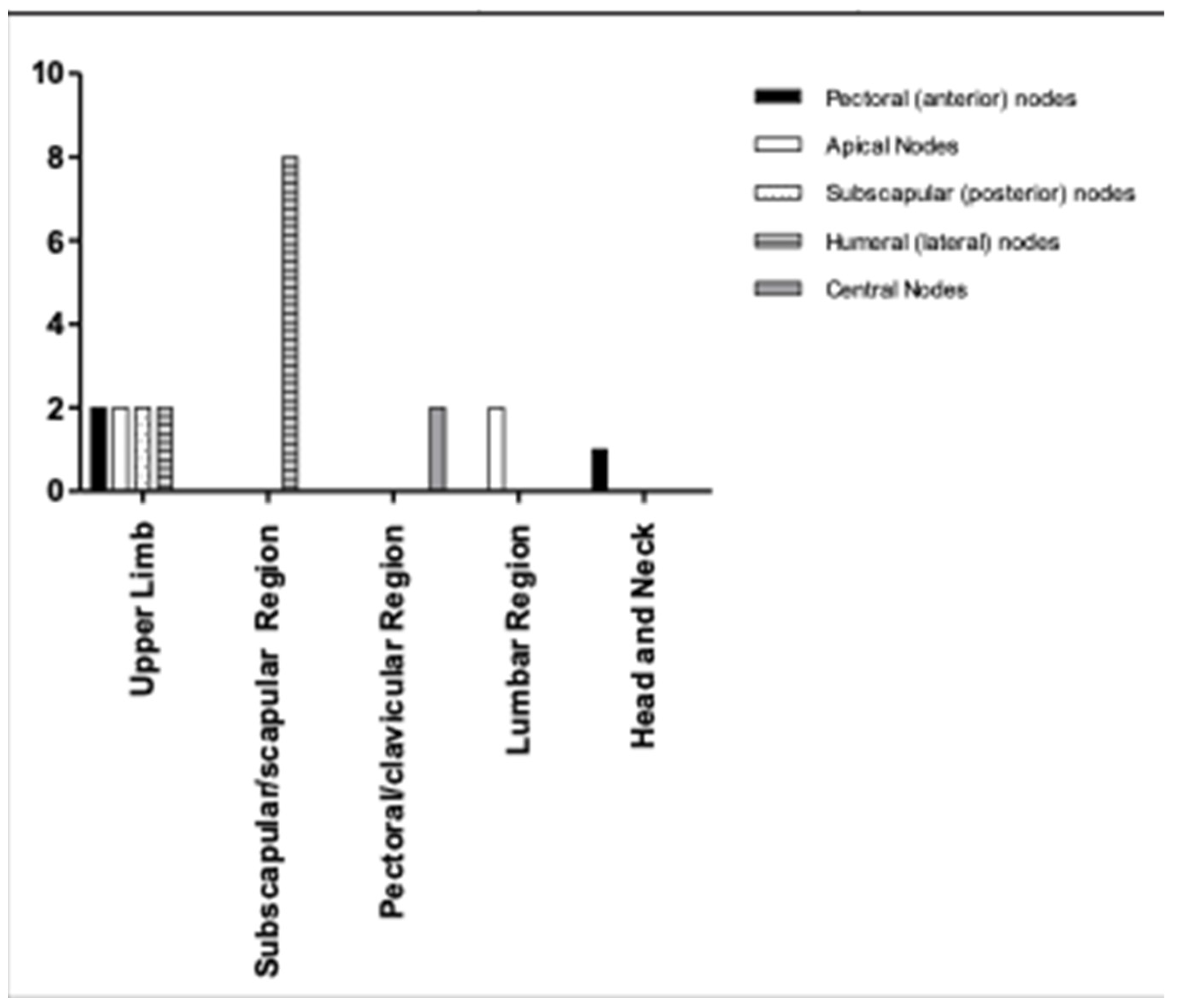 Medicina 59 01357 g007