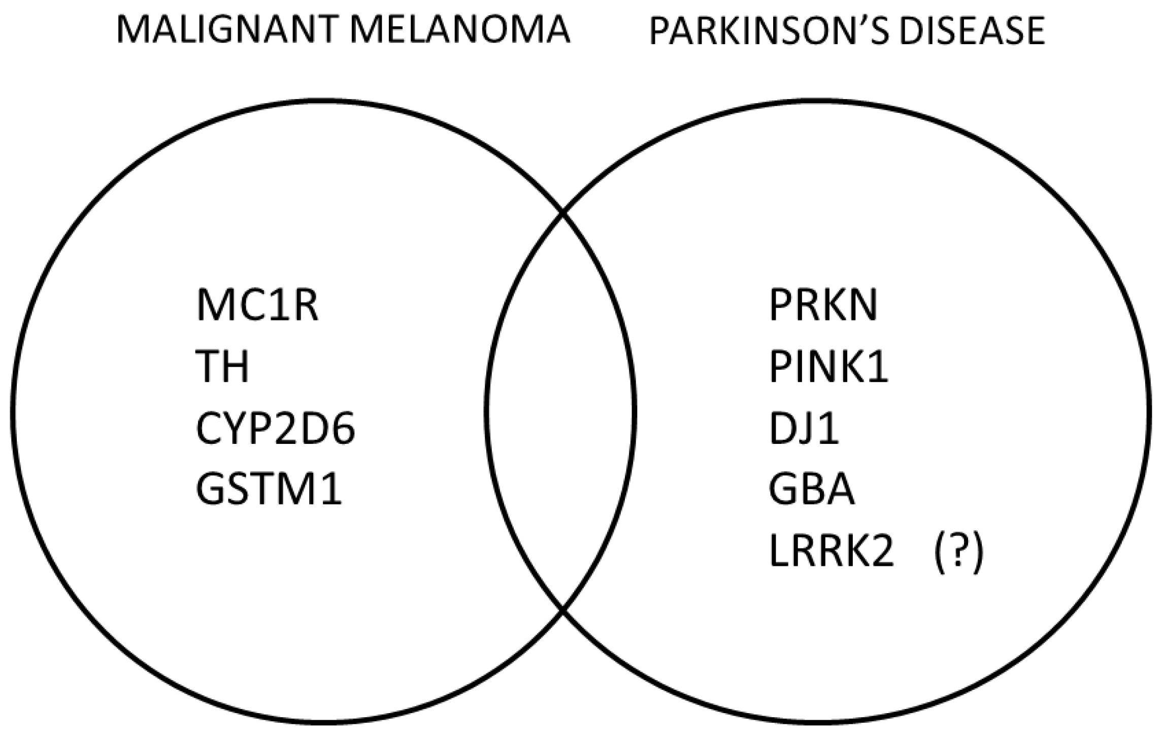 Medicina 59 01360 g001