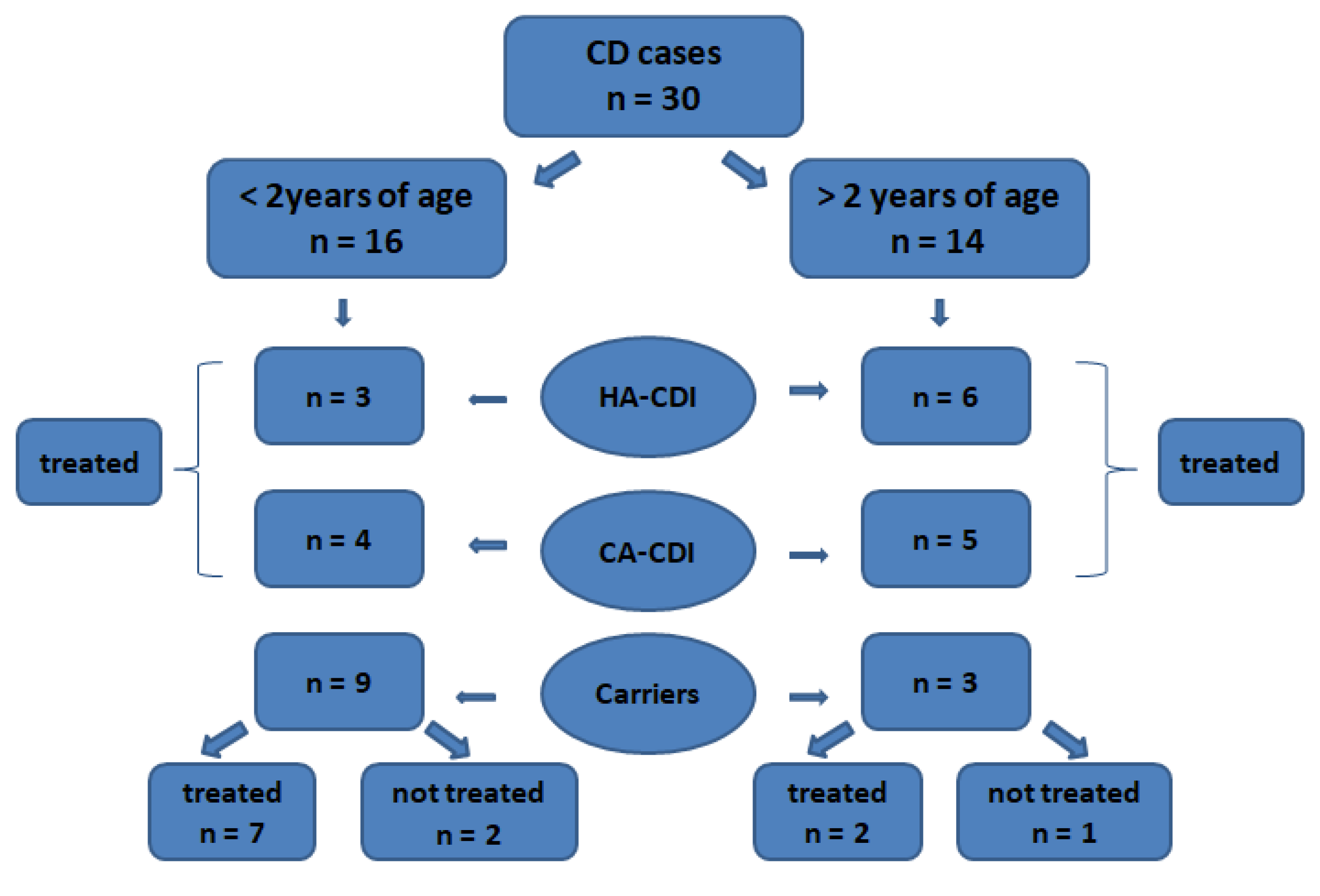 Medicina 59 01363 g001