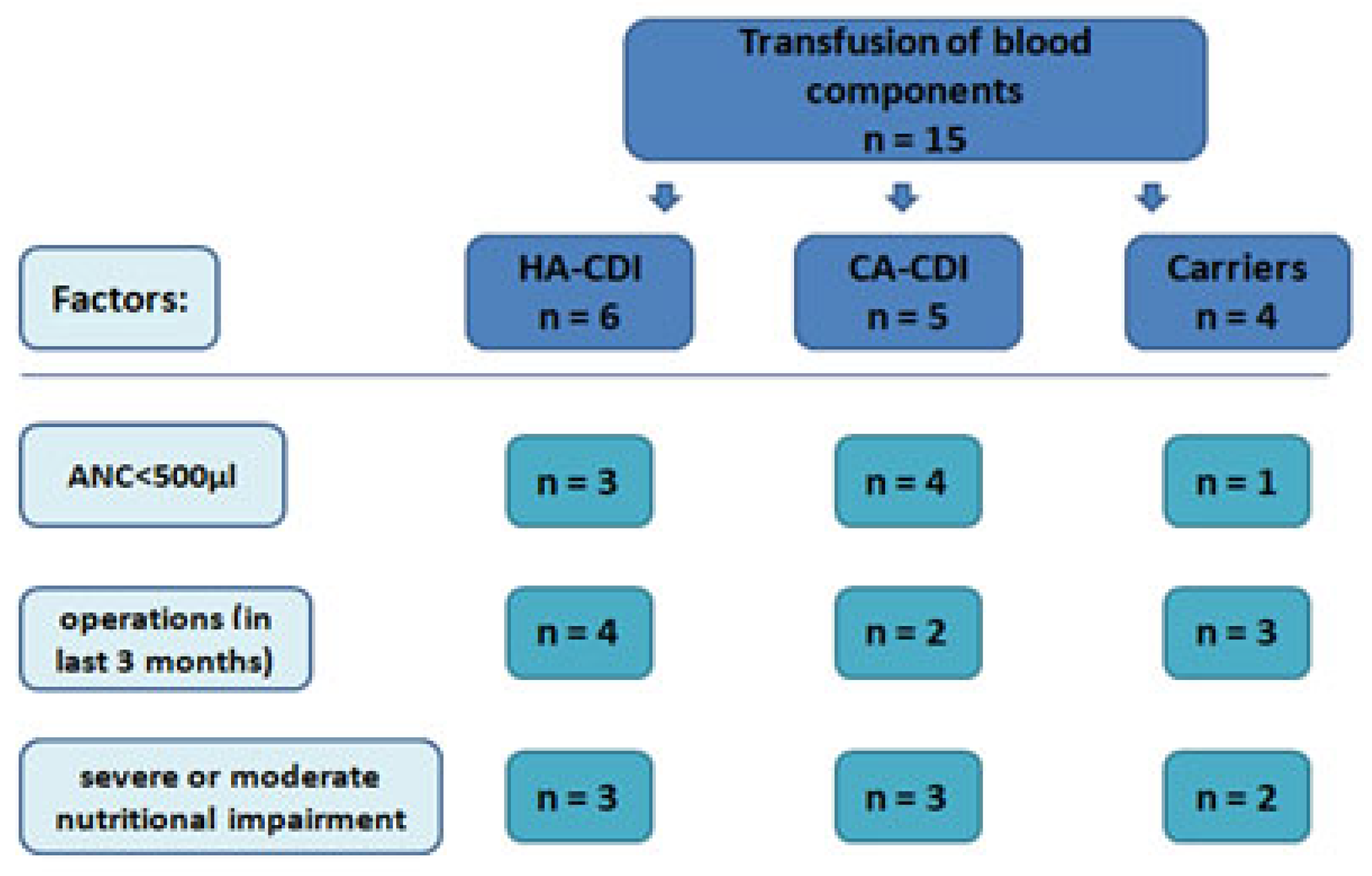 Medicina 59 01363 g003