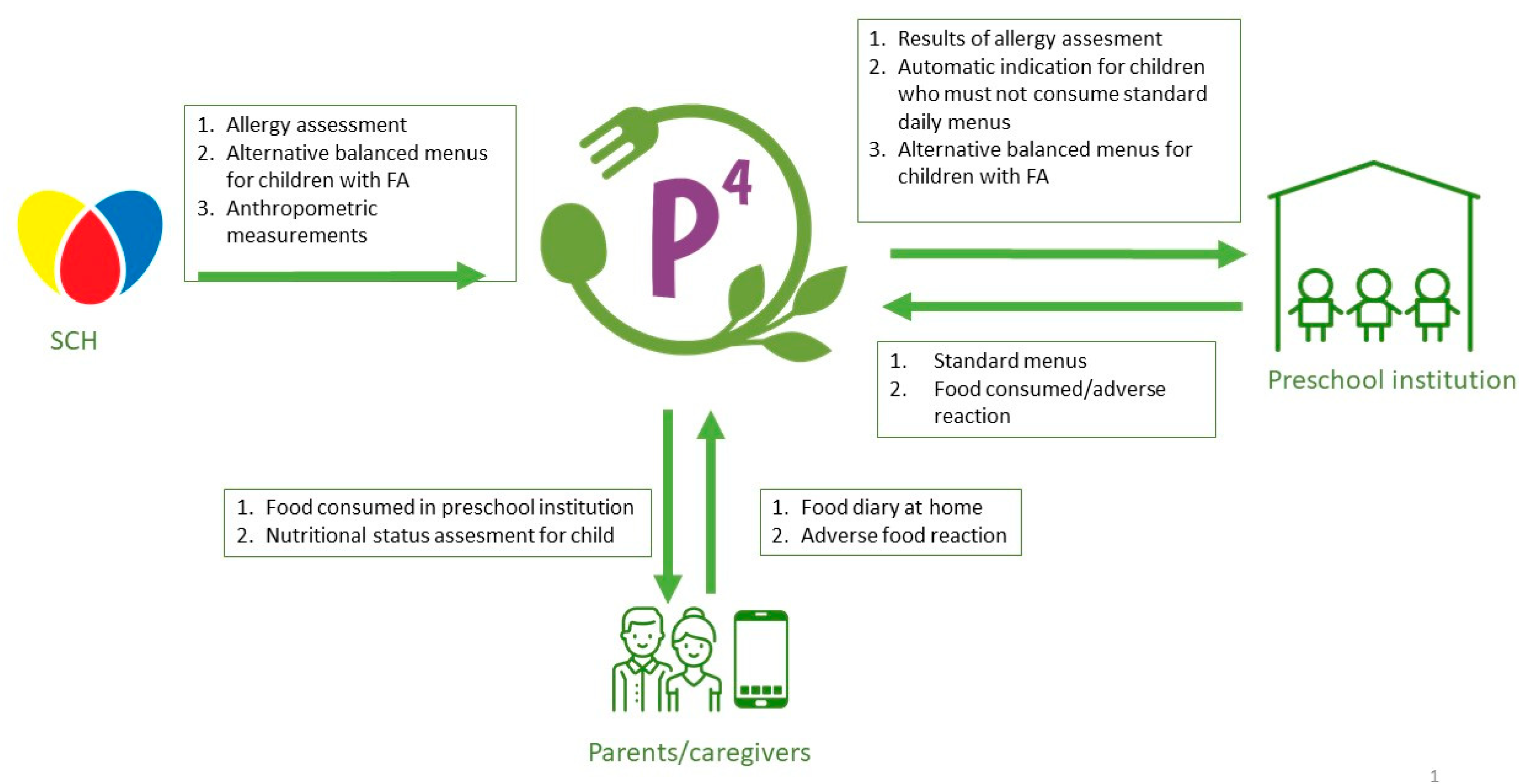 Medicina 59 01367 g001