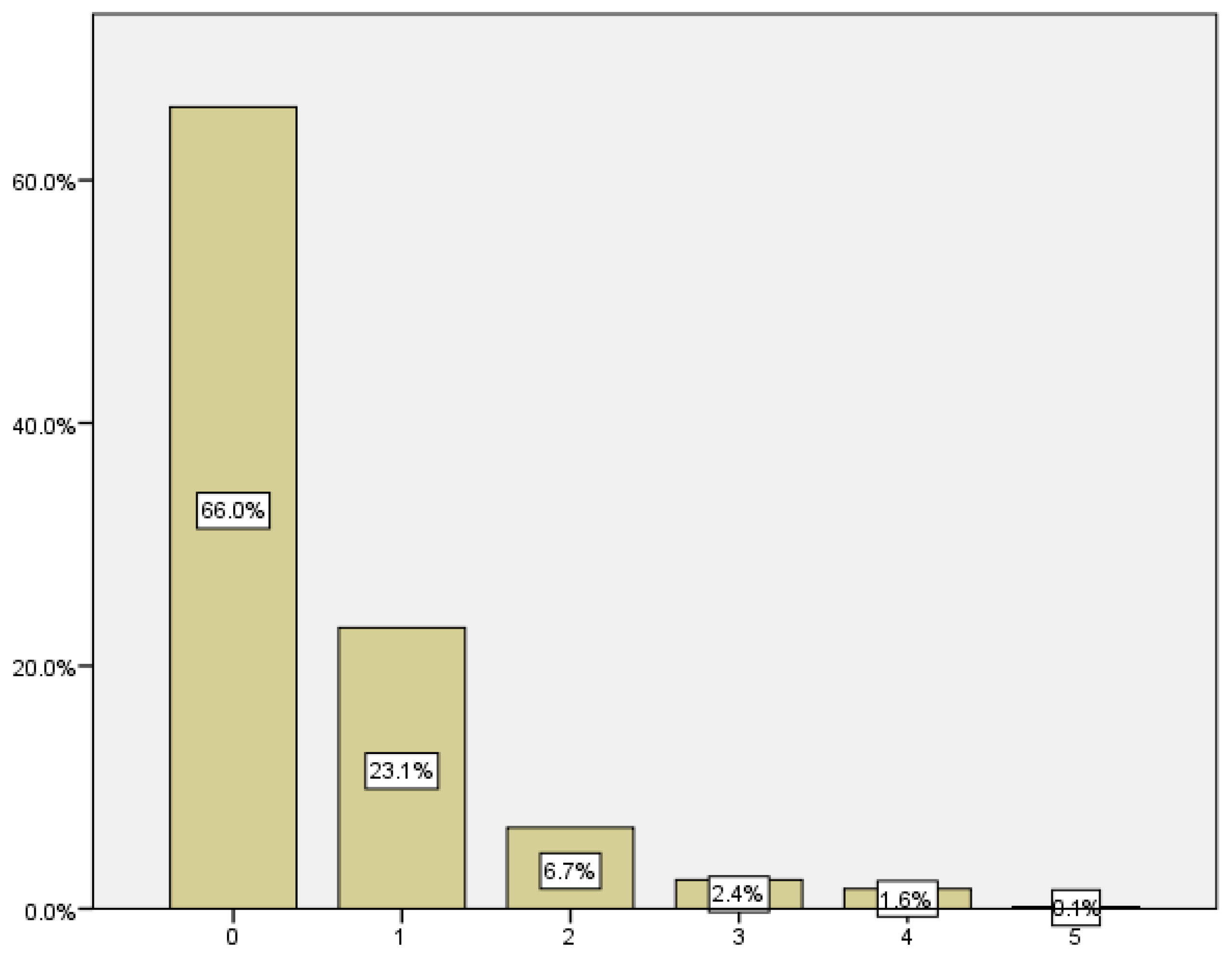 Medicina 59 01370 g001
