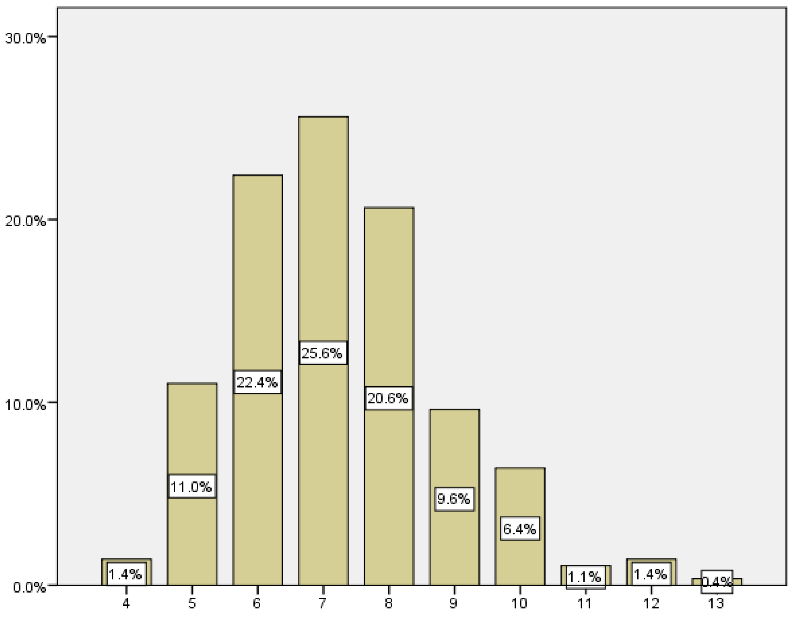 Medicina 59 01370 g002