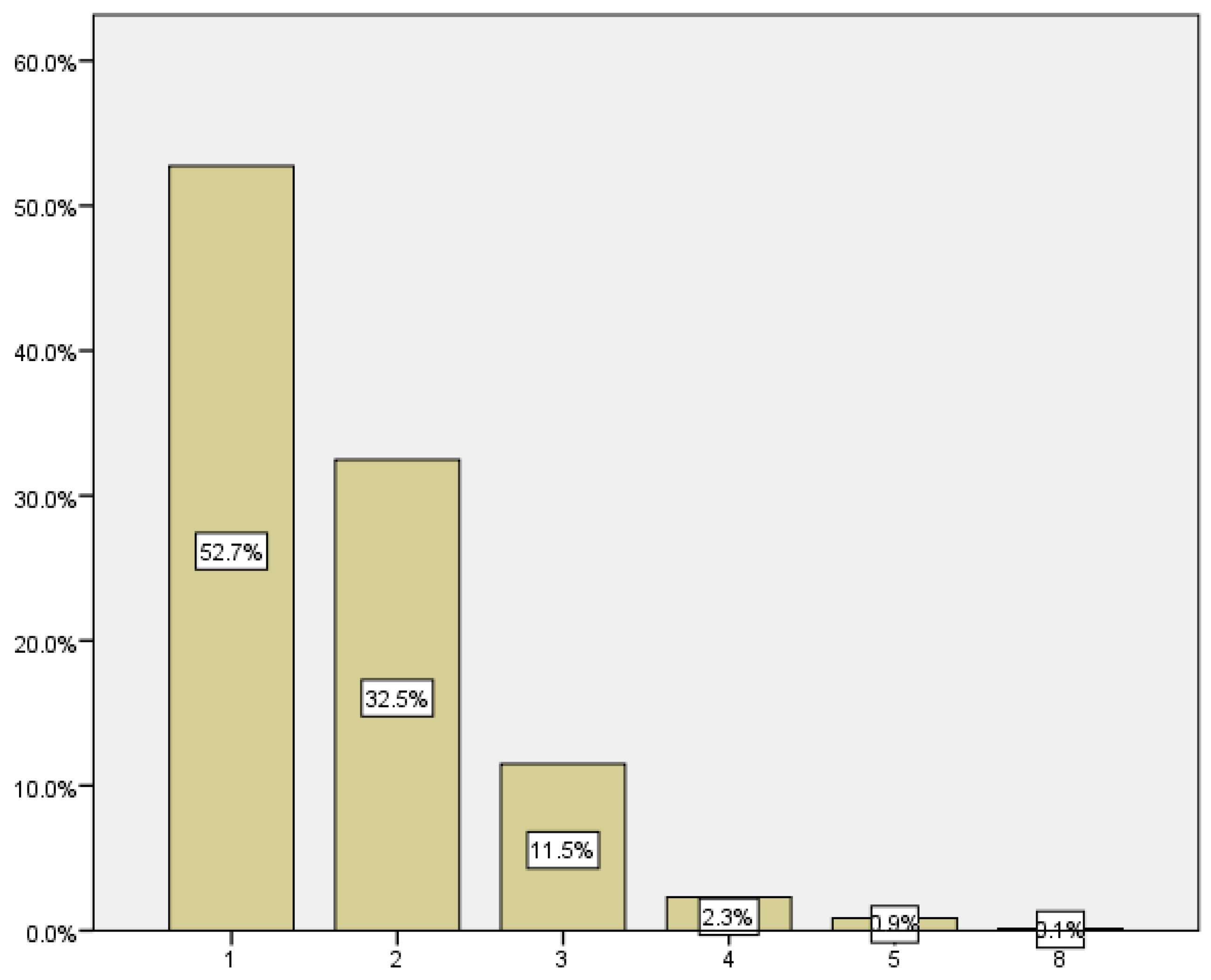 Medicina 59 01370 g003