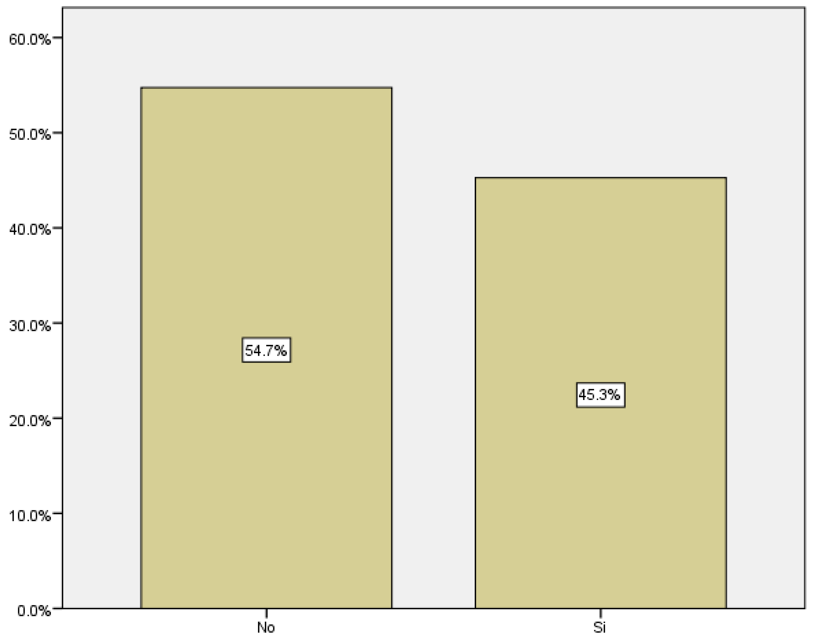 Medicina 59 01370 g007