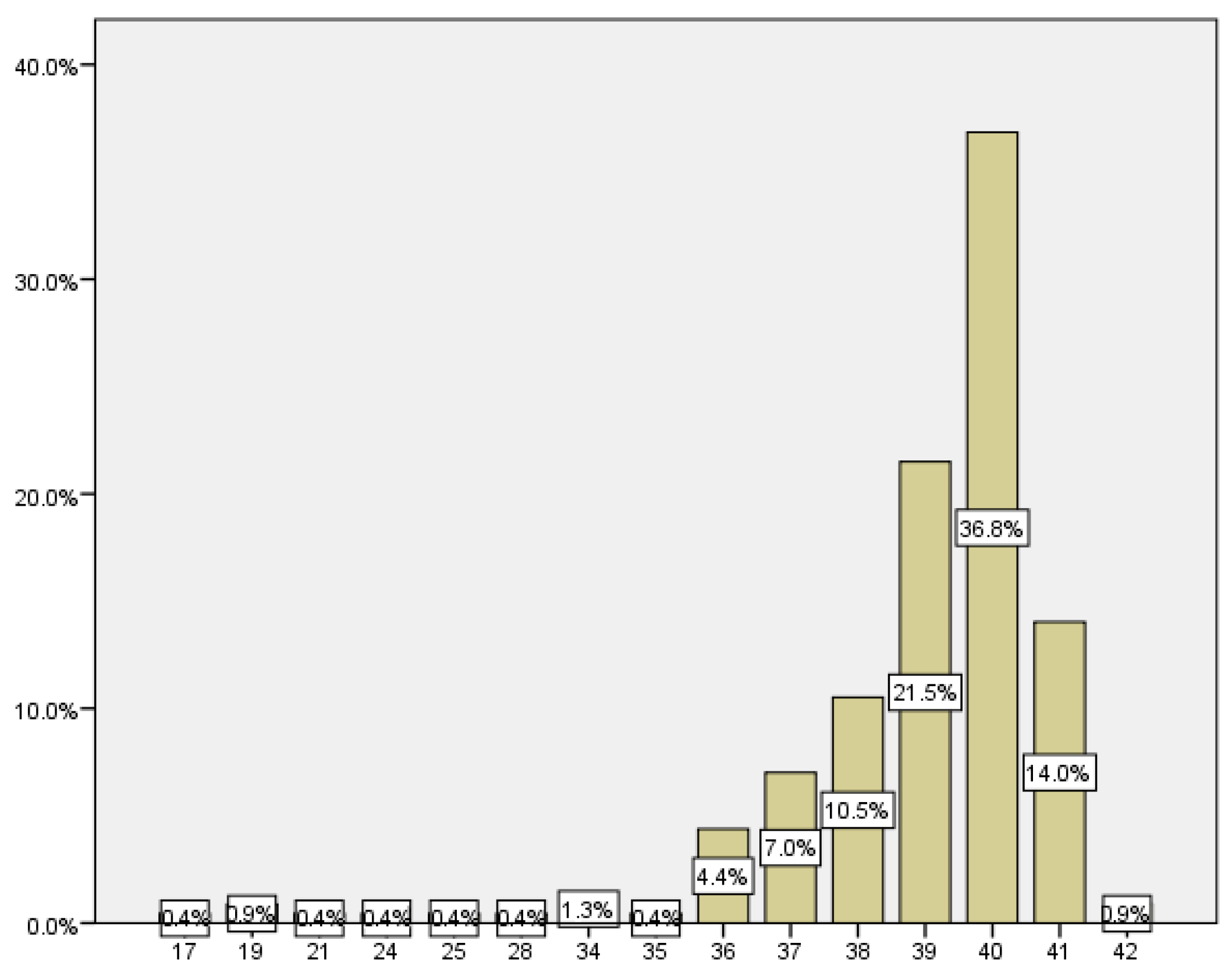 Medicina 59 01370 g011