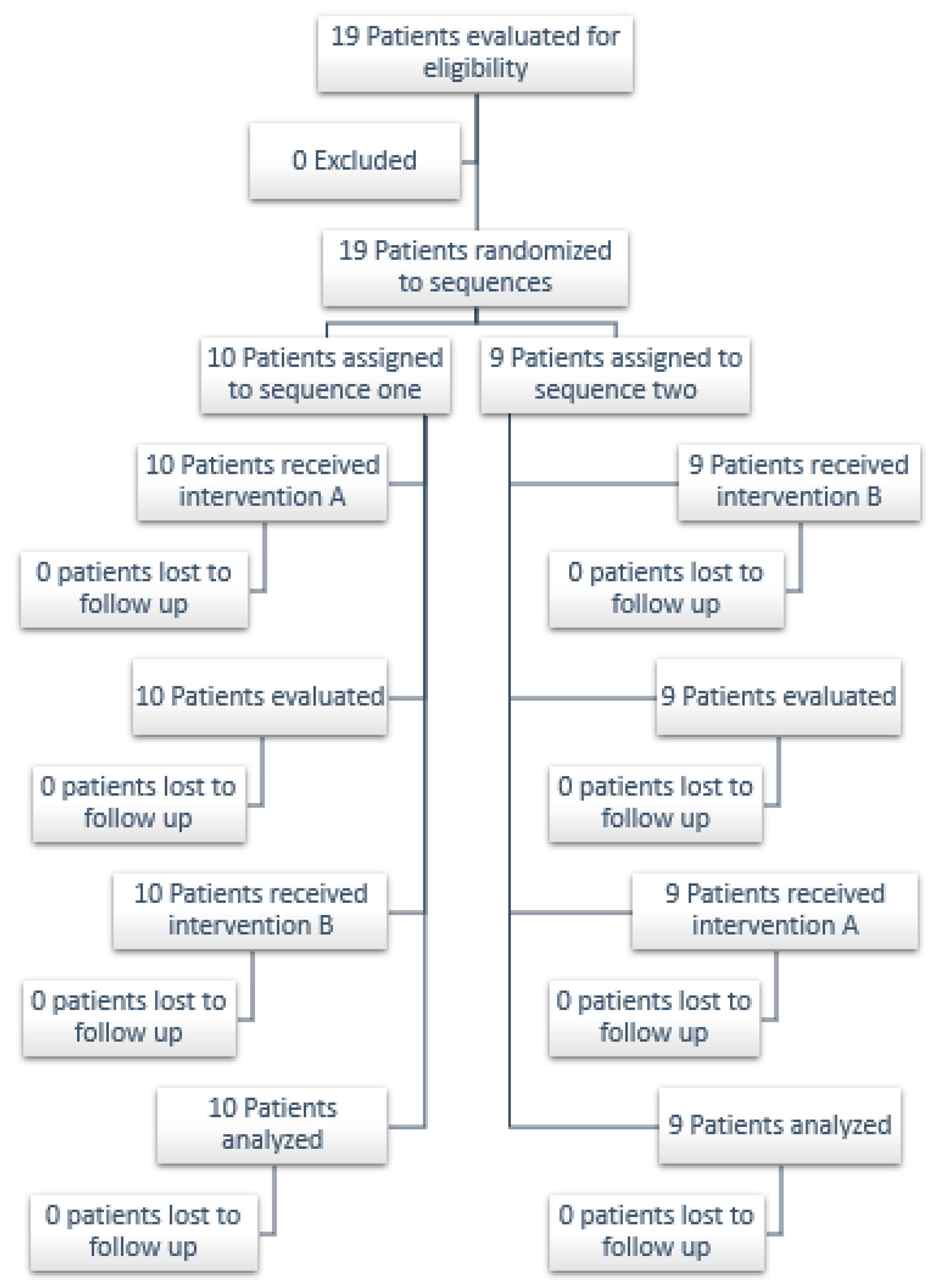 Medicina 59 01372 g006