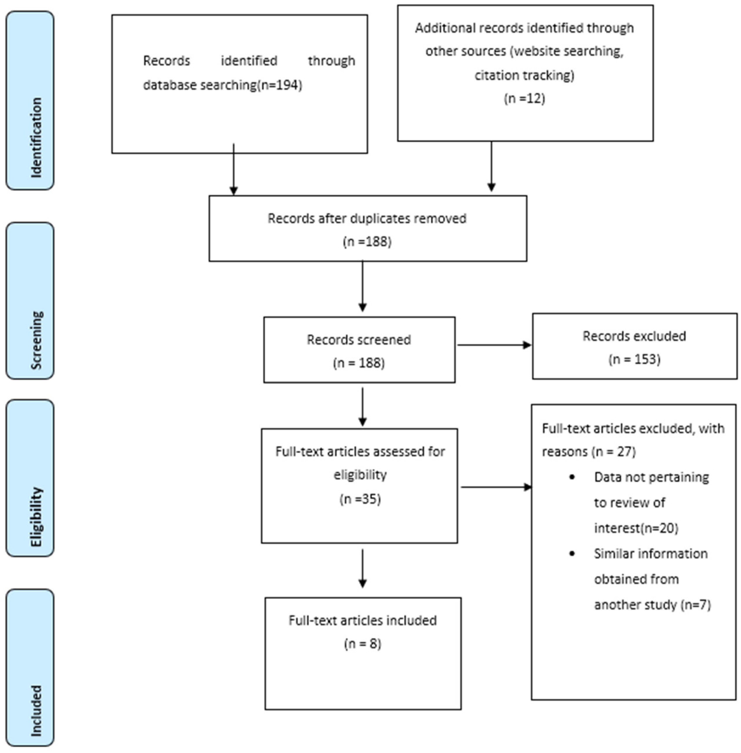 Medicina 59 01374 g001
