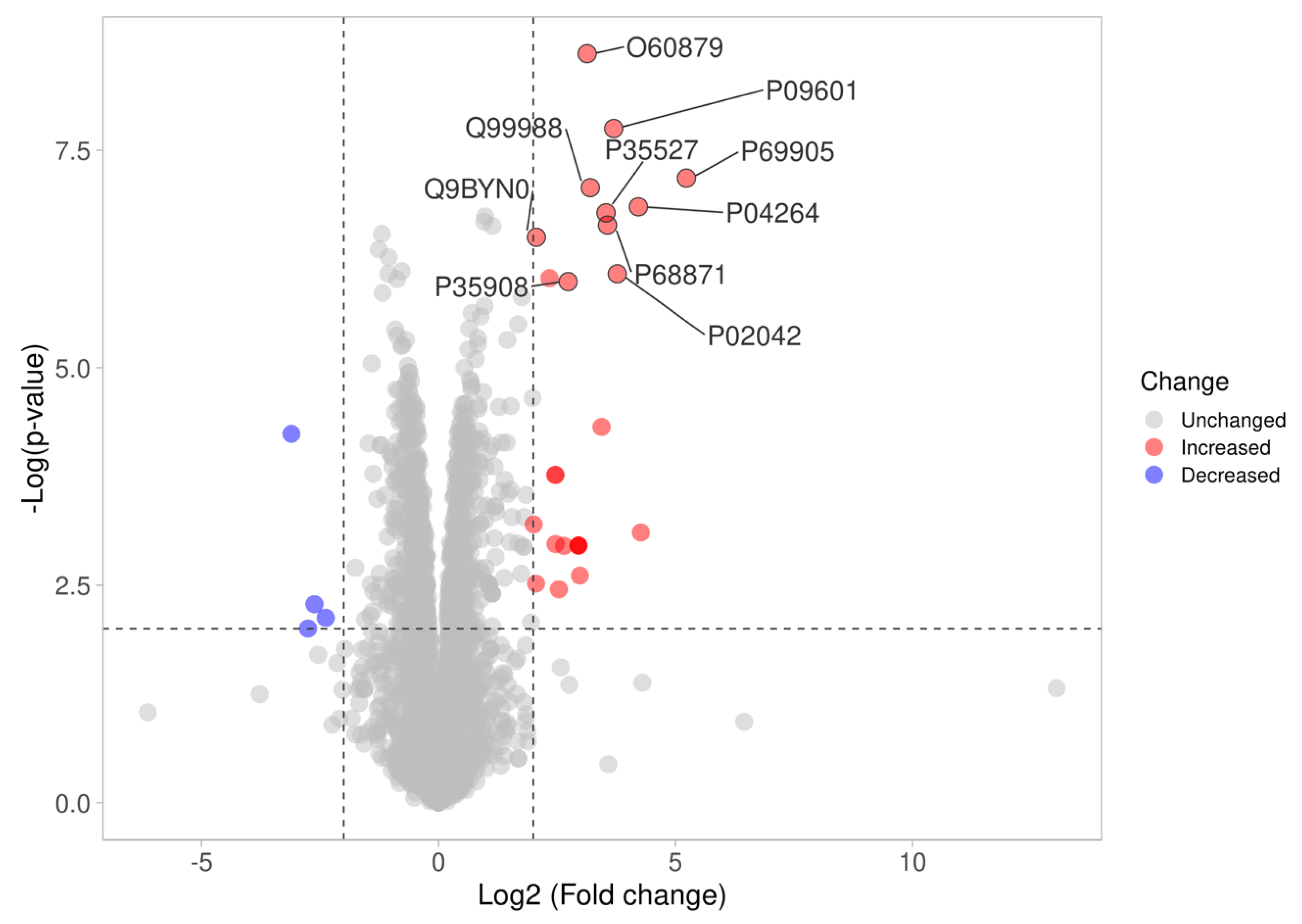 Medicina 59 01376 g003 Medicina 59 01376 g003