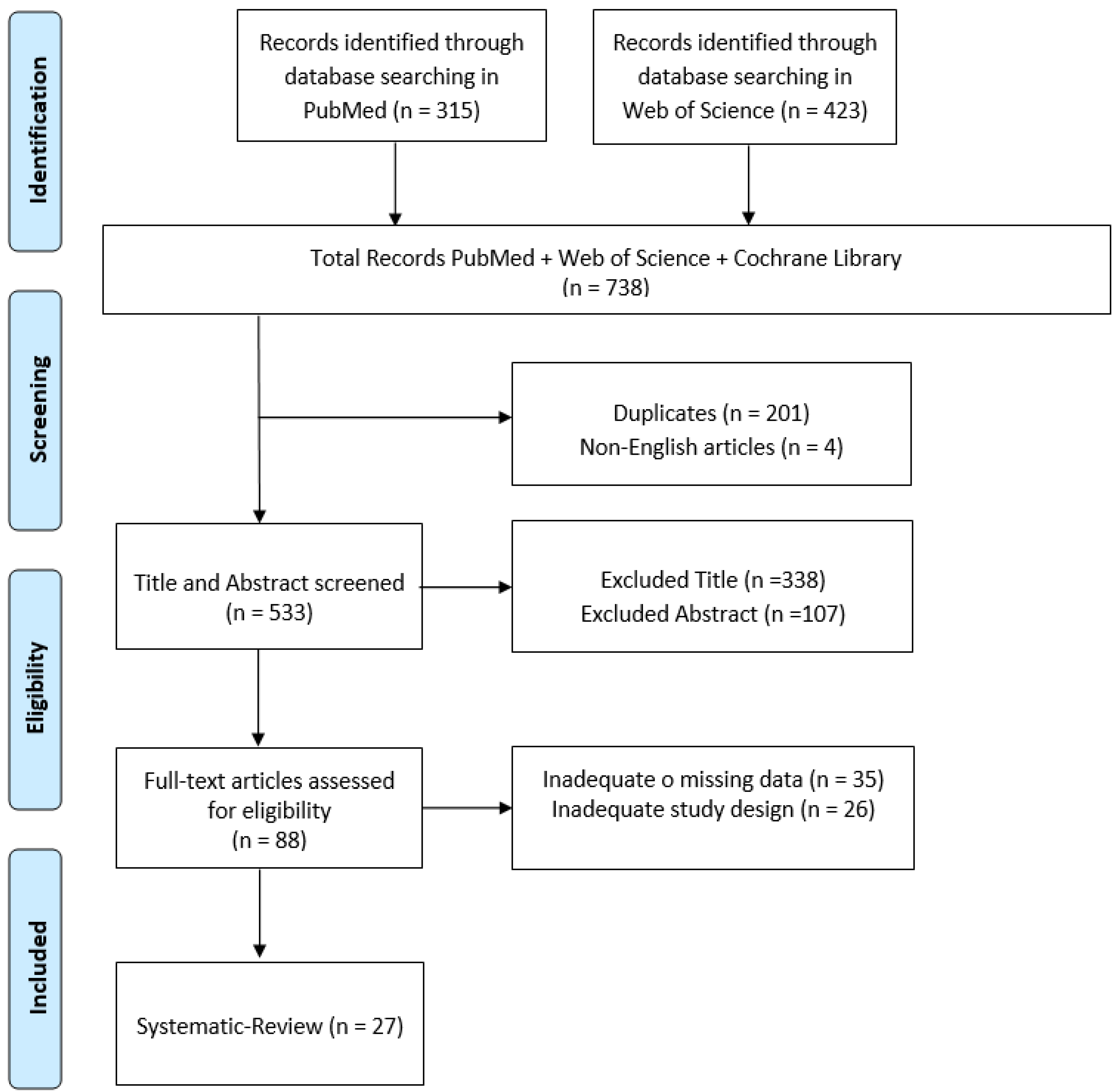 Medicina 59 01377 g001