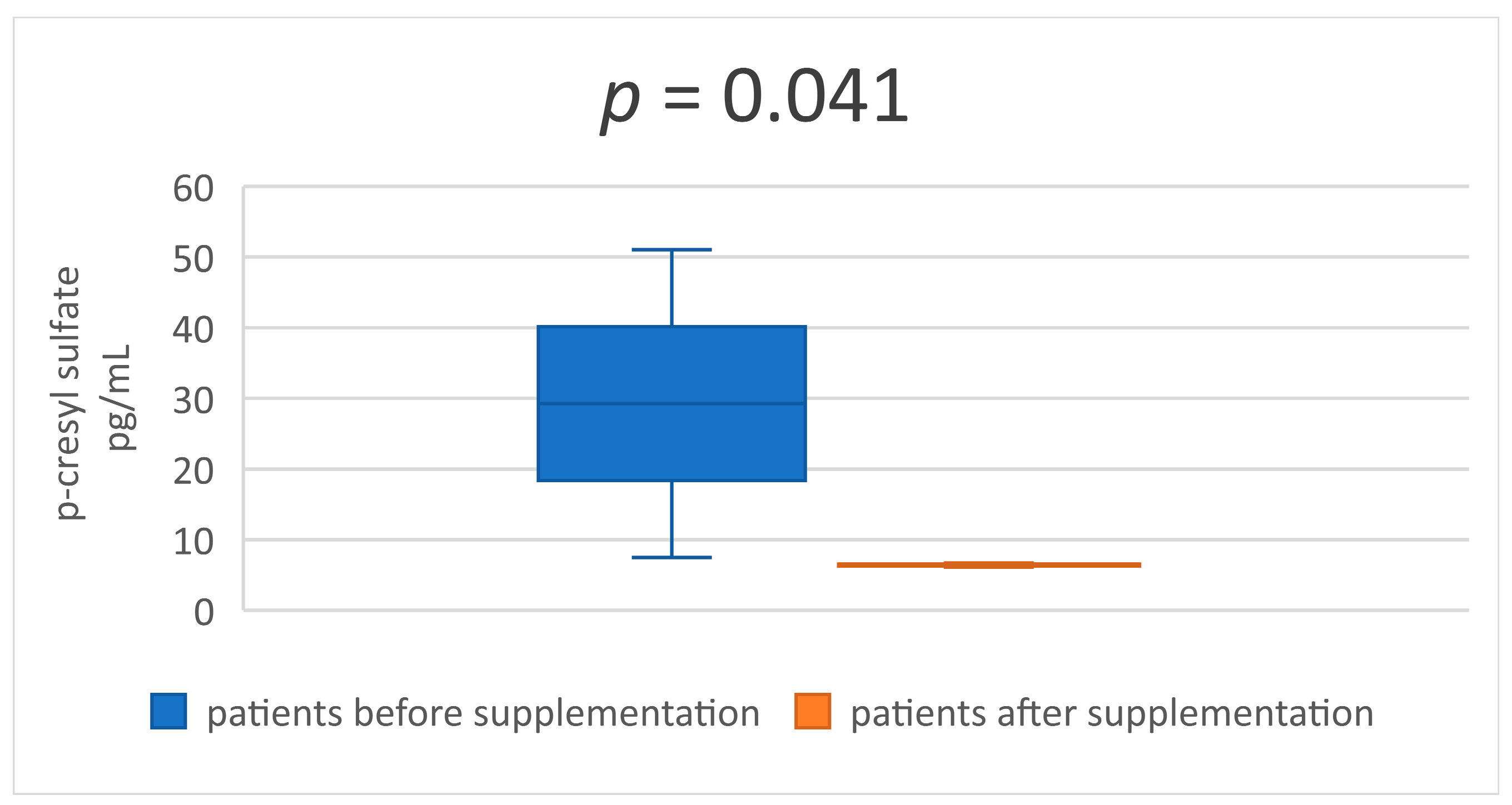 Medicina 59 01383 g002