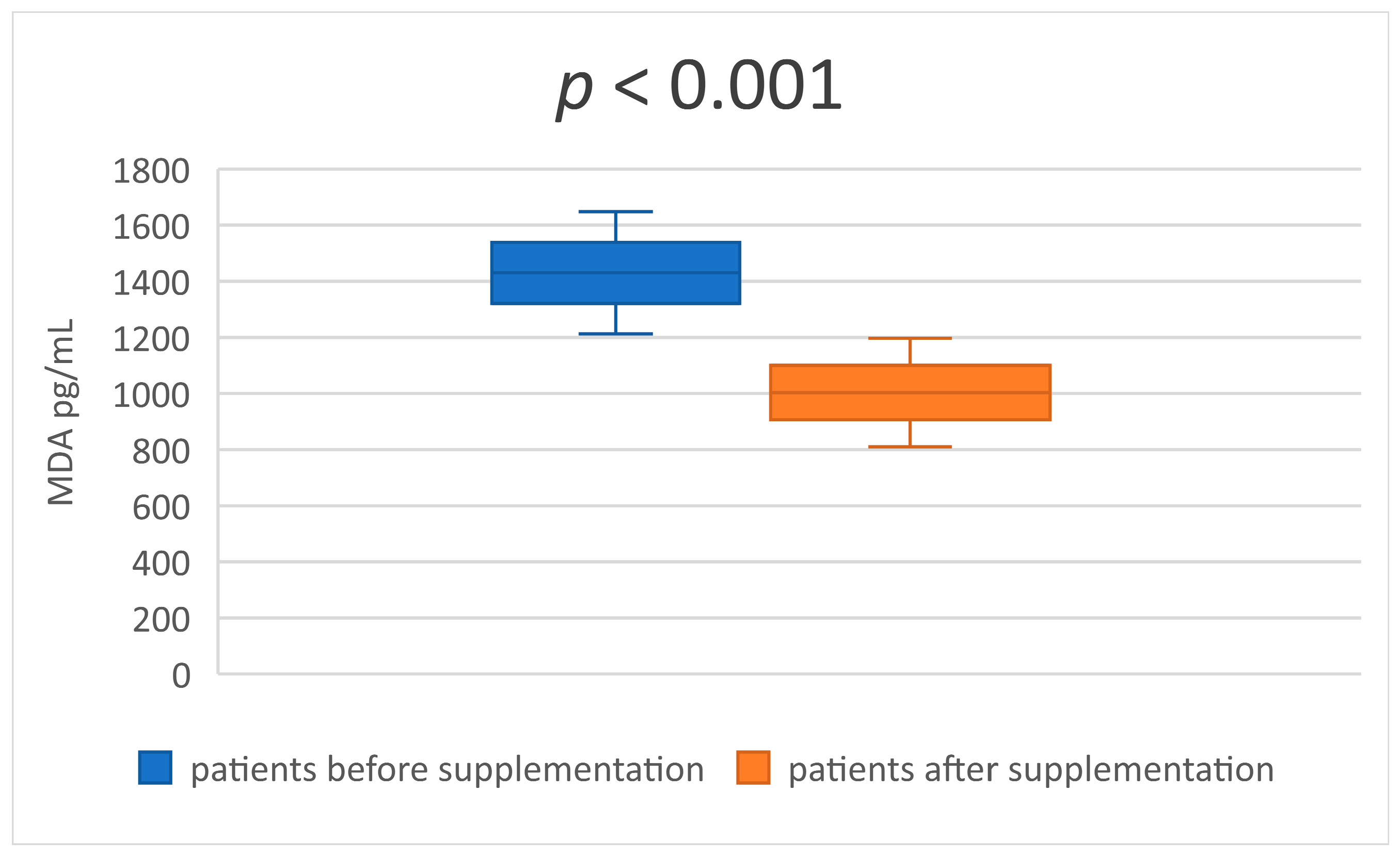 Medicina 59 01383 g003