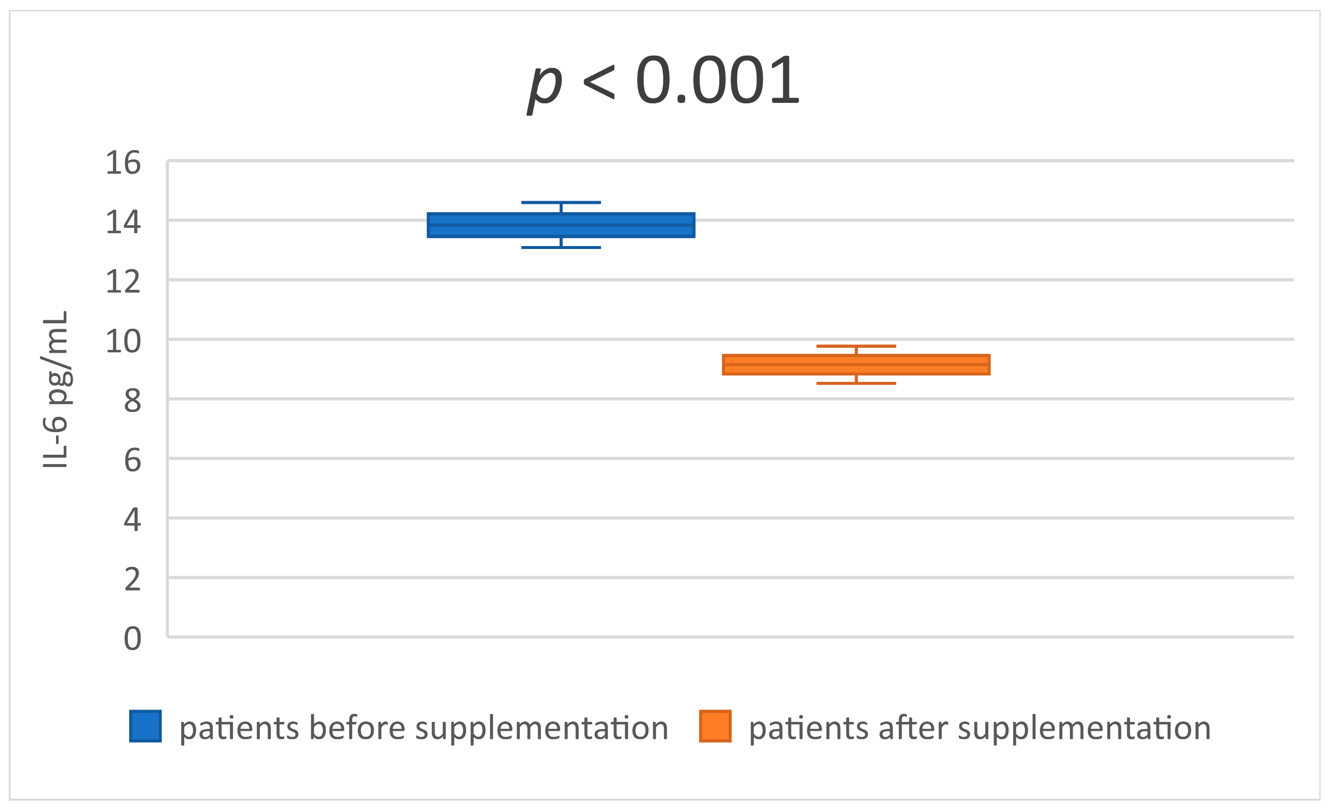 Medicina 59 01383 g004