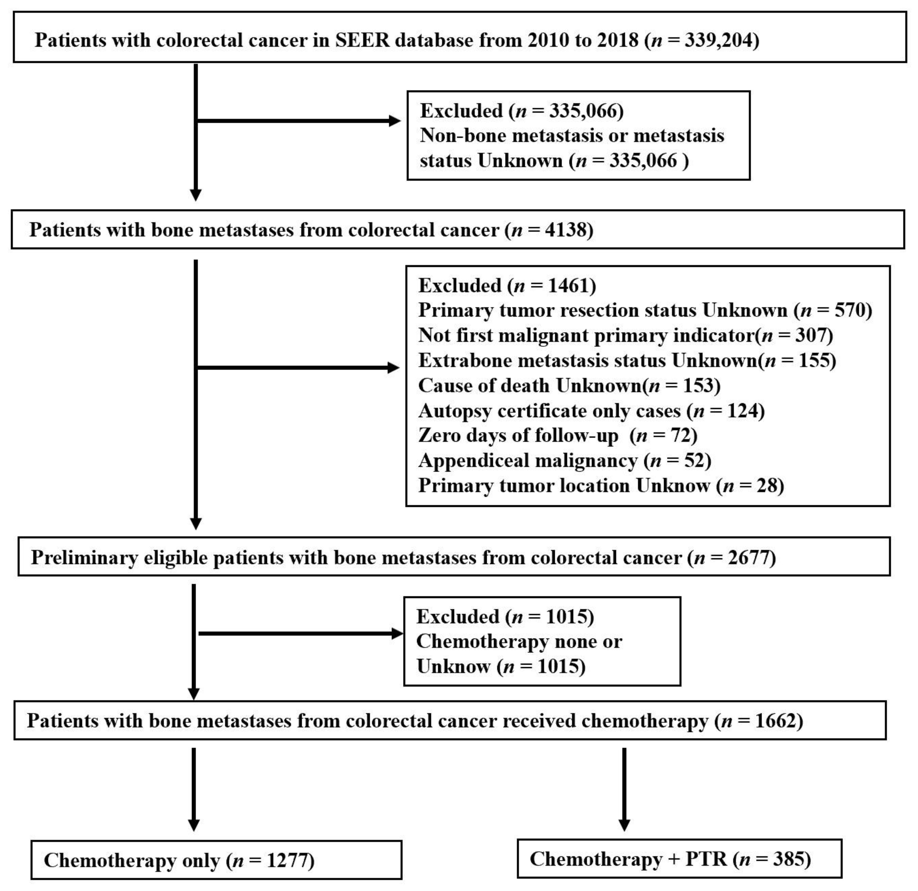 Medicina 59 01384 g001