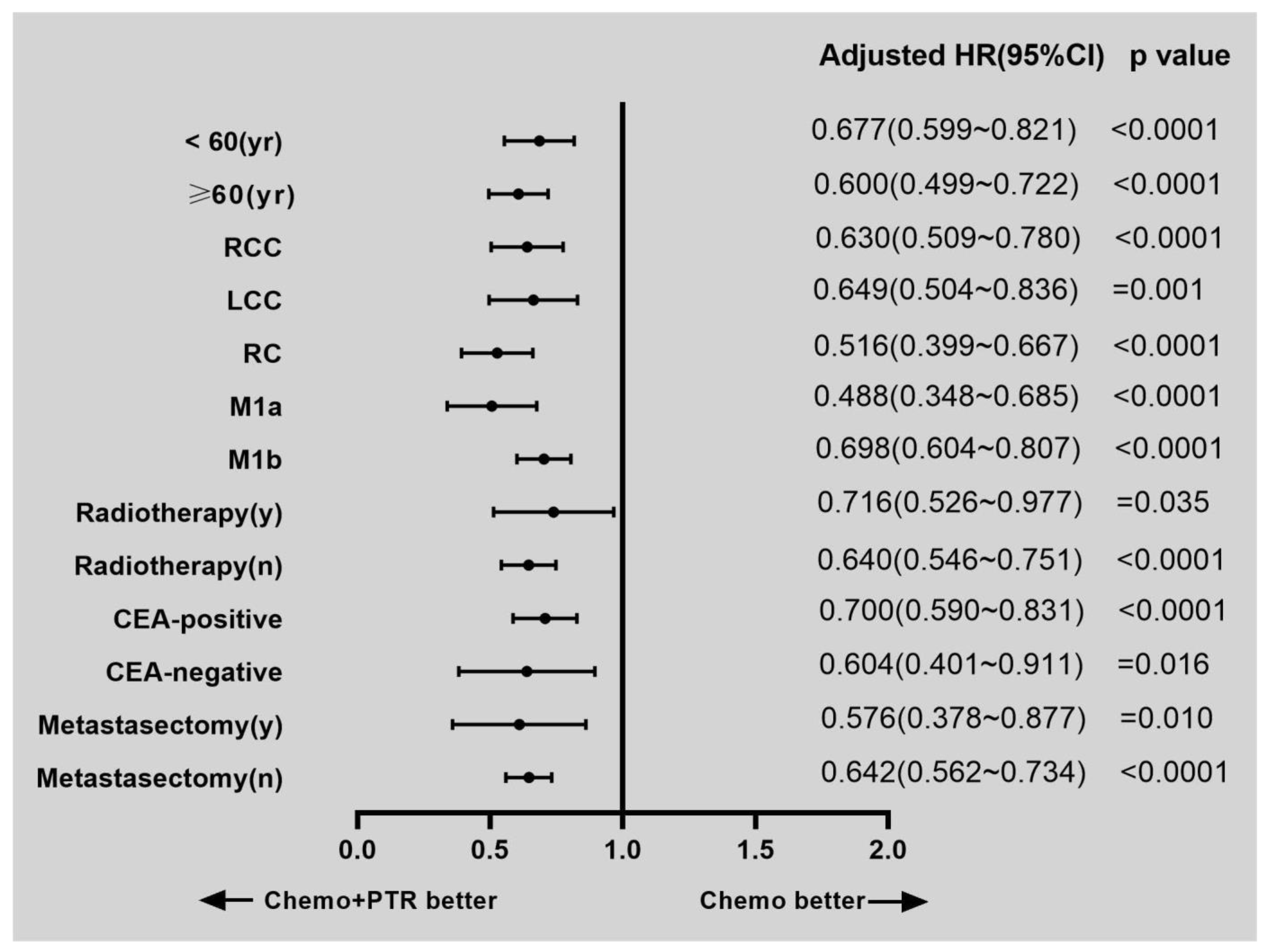 Medicina 59 01384 g003
