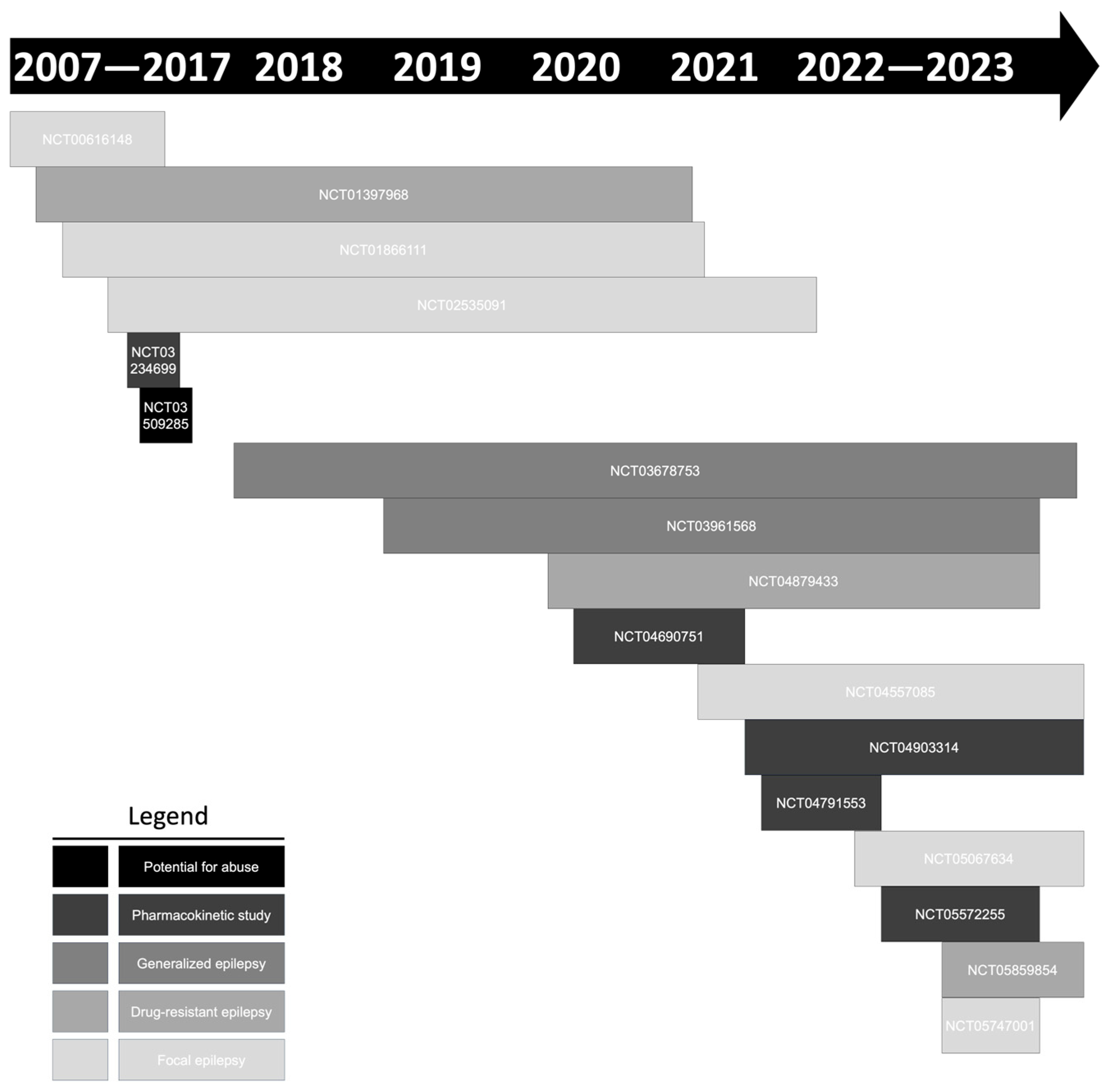 Medicina 59 01389 g003