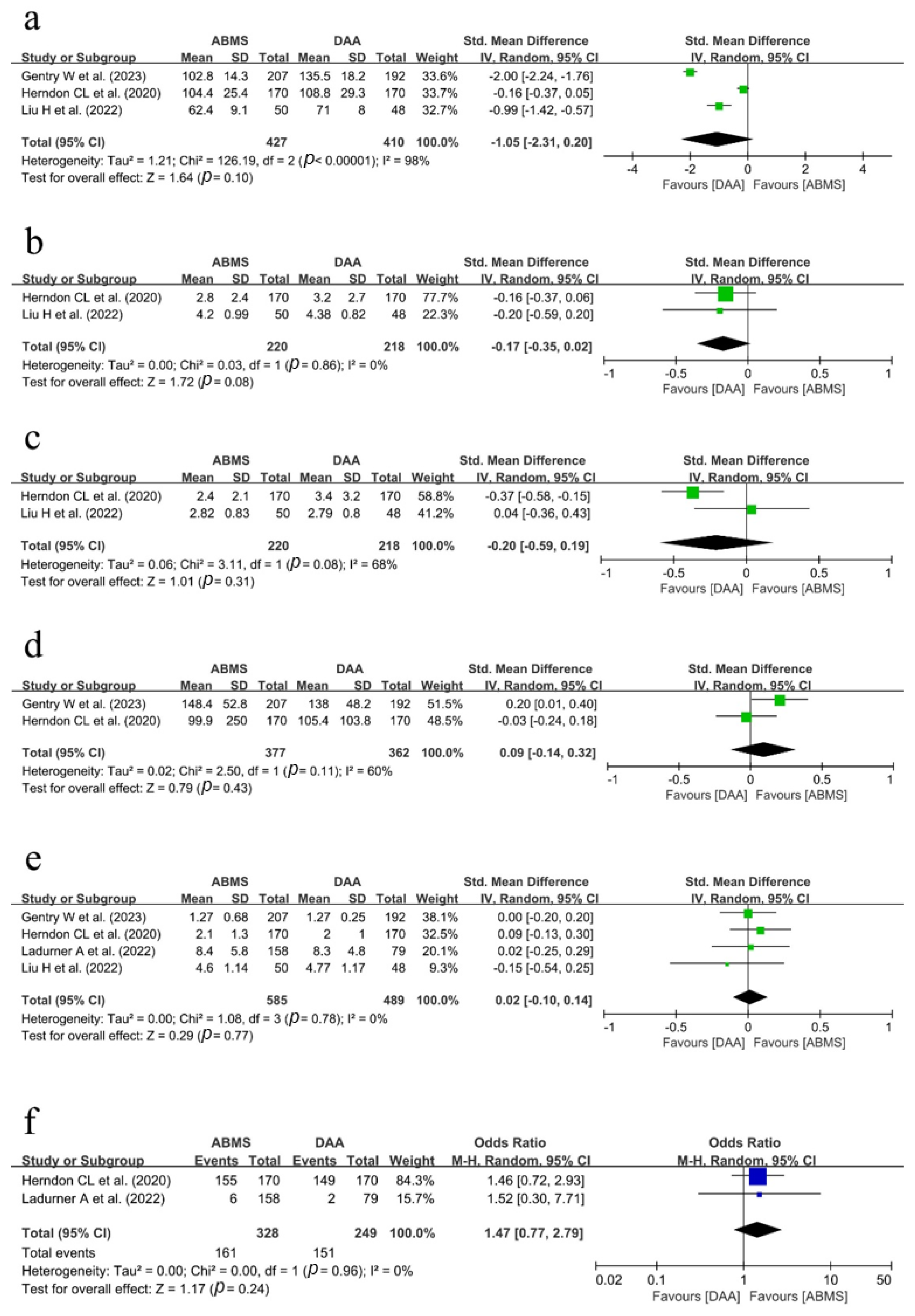 Medicina 59 01390 g002 Medicina 59 01390 g002