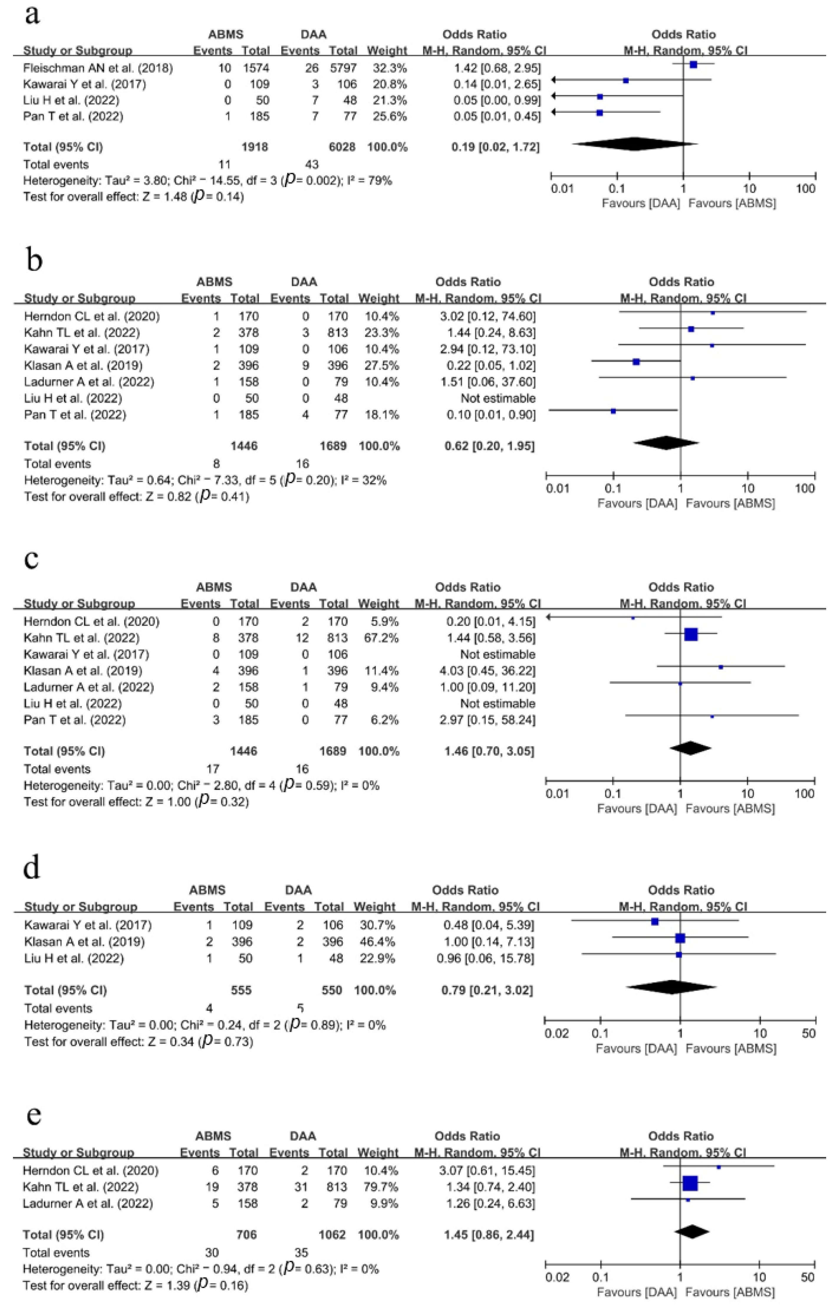 Medicina 59 01390 g003 Medicina 59 01390 g003