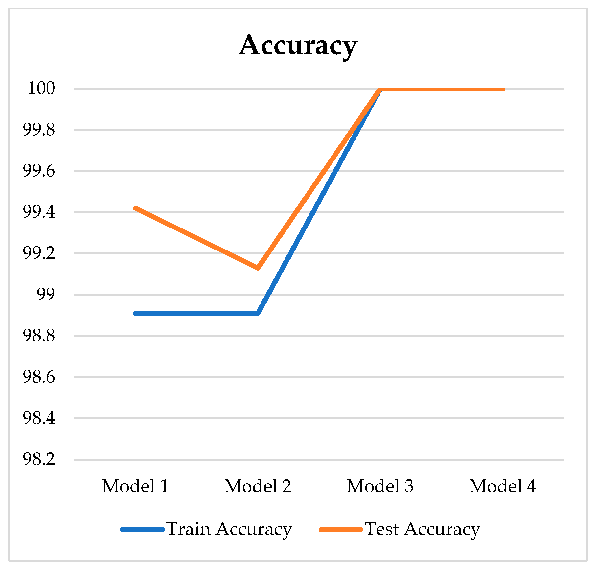 Medicina 59 01394 g005 Medicina 59 01394 g005