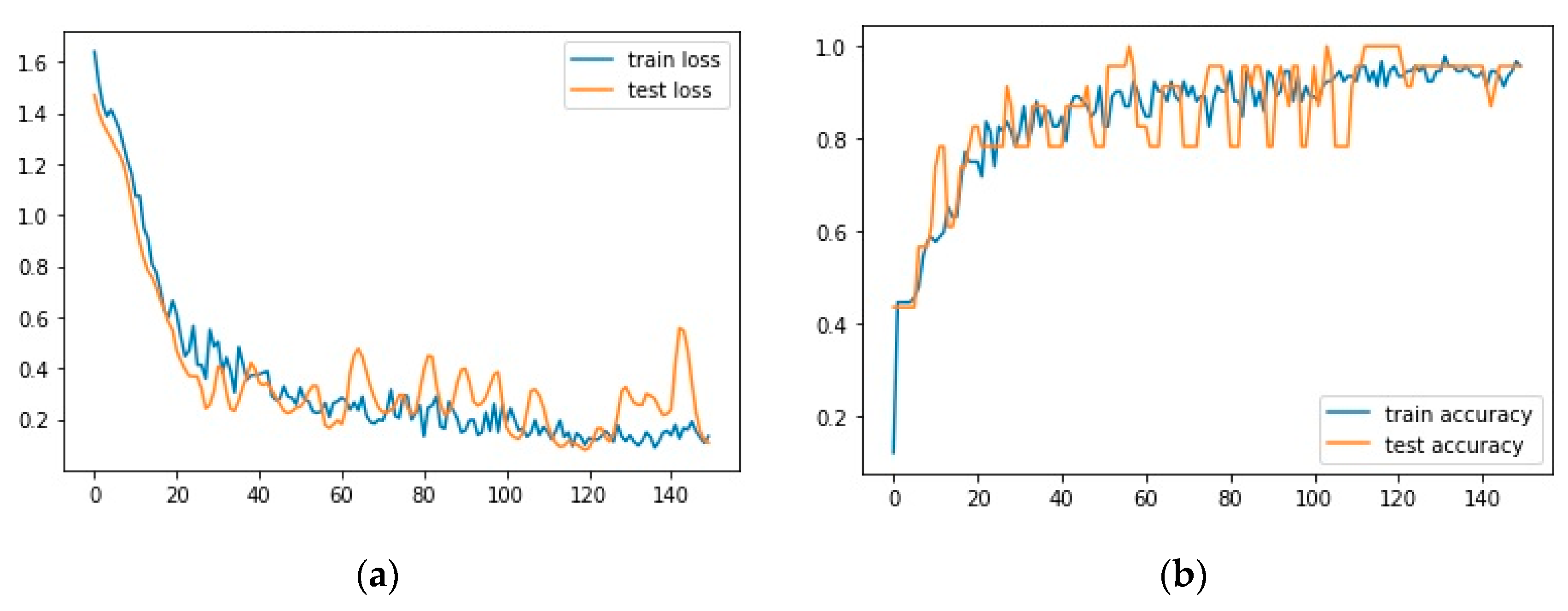Medicina 59 01394 g006 Medicina 59 01394 g006