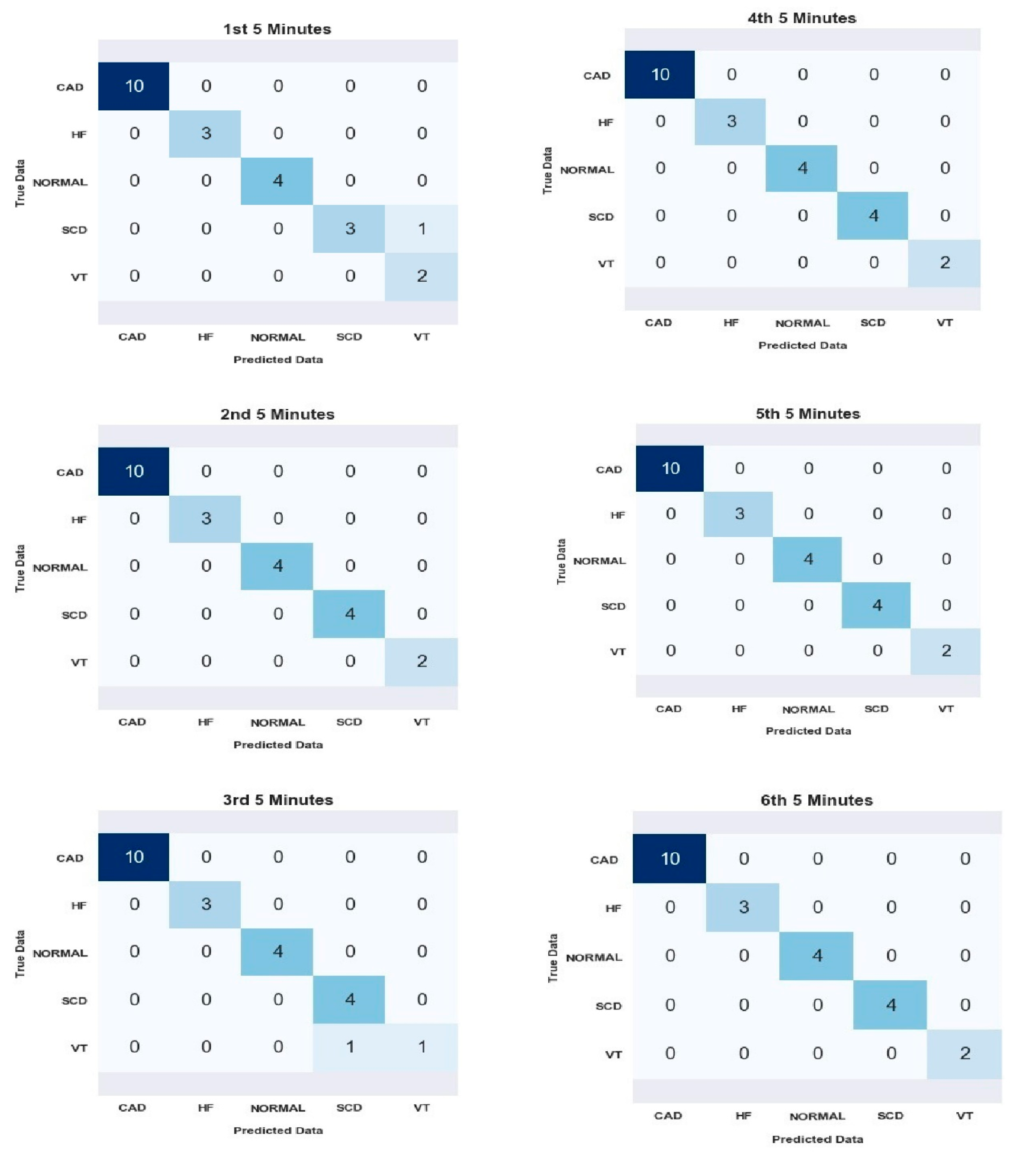 Medicina 59 01394 g007 Medicina 59 01394 g007