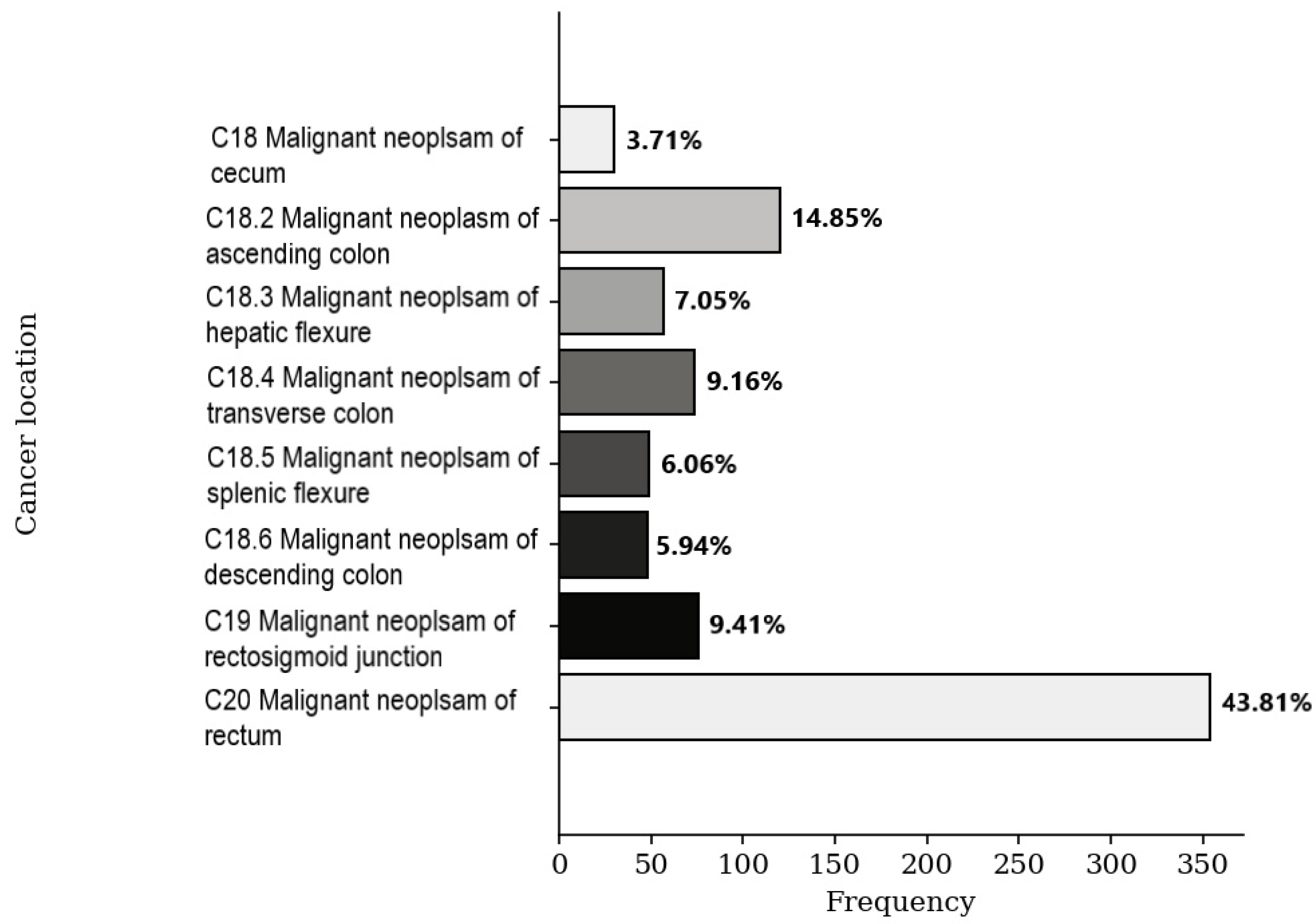 Medicina 59 01399 g002