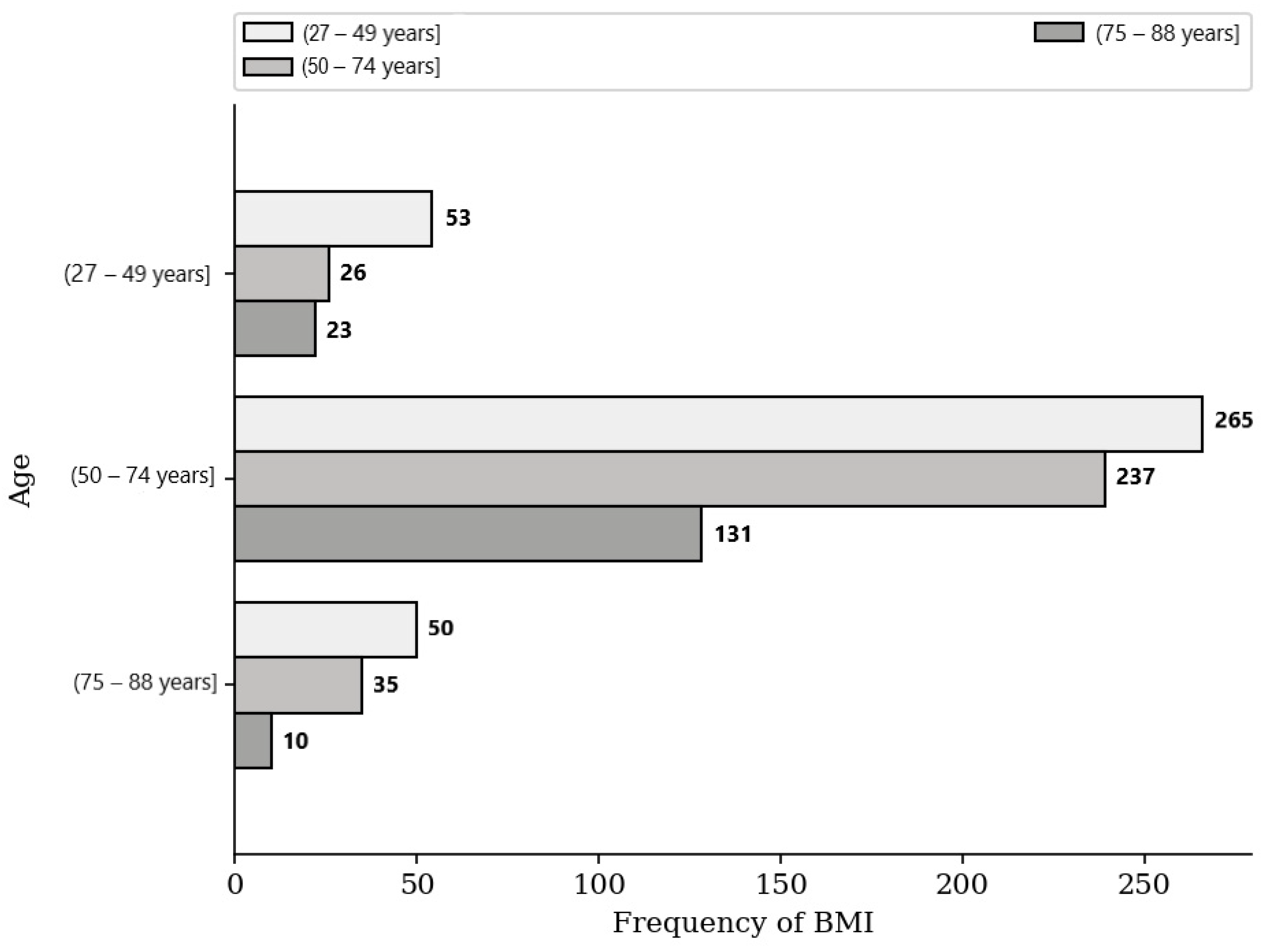 Medicina 59 01399 g003