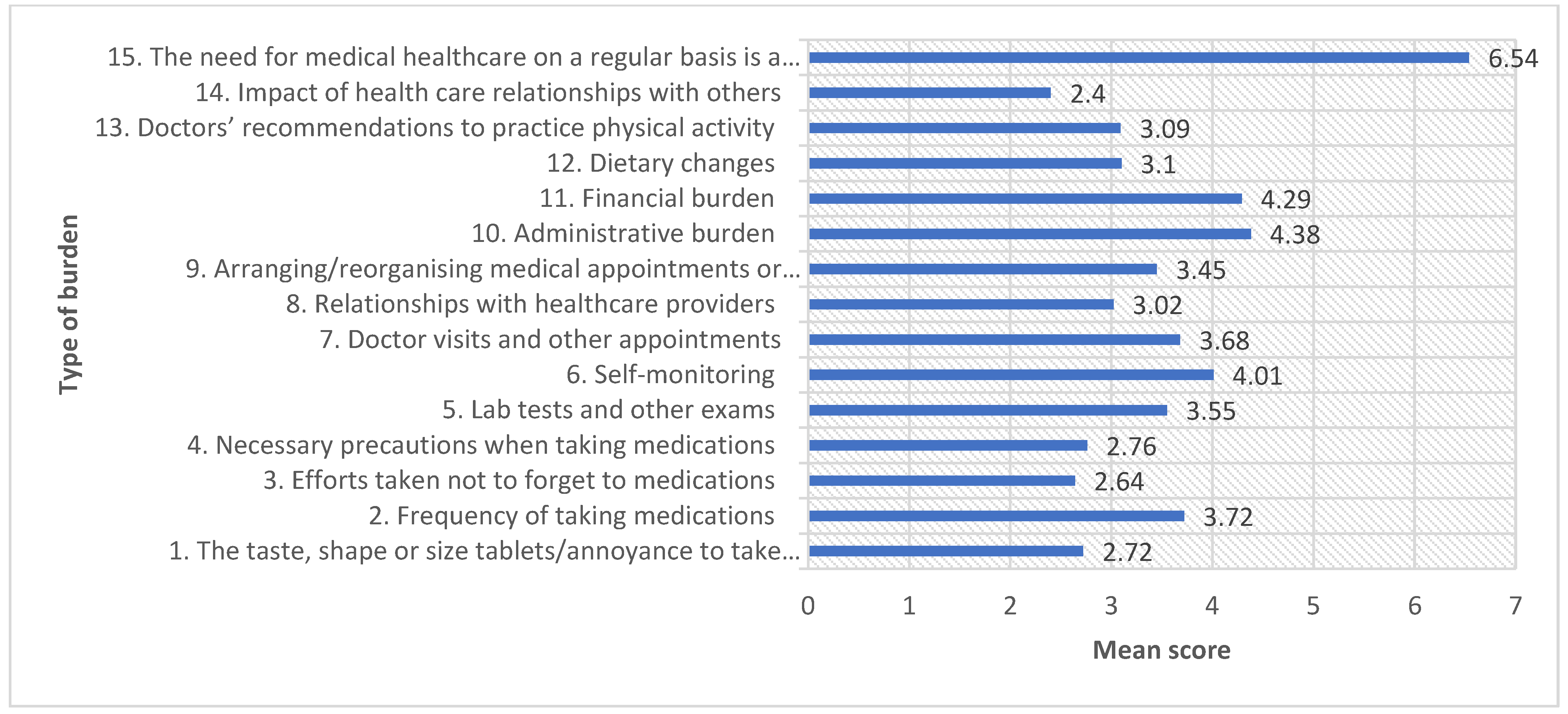 Medicina 59 01401 g002
