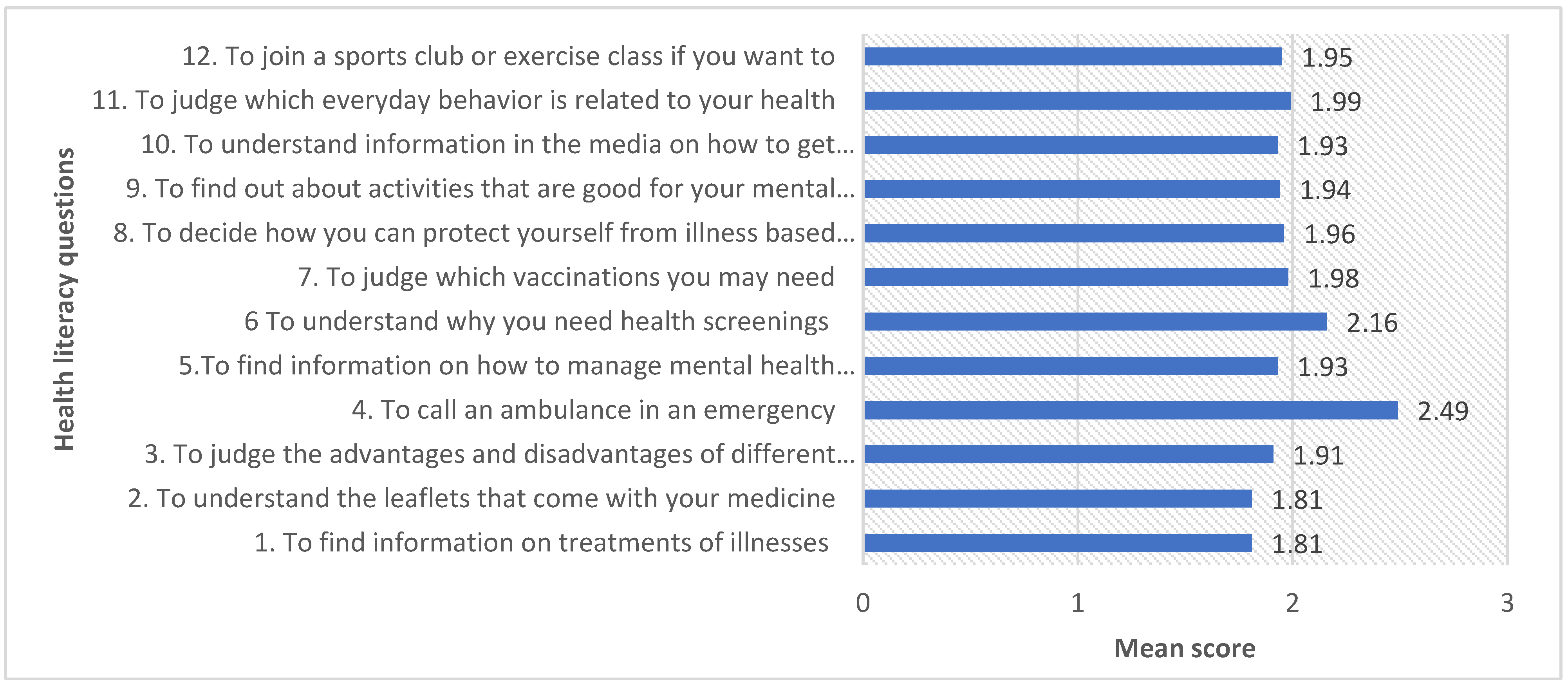 Medicina 59 01401 g003
