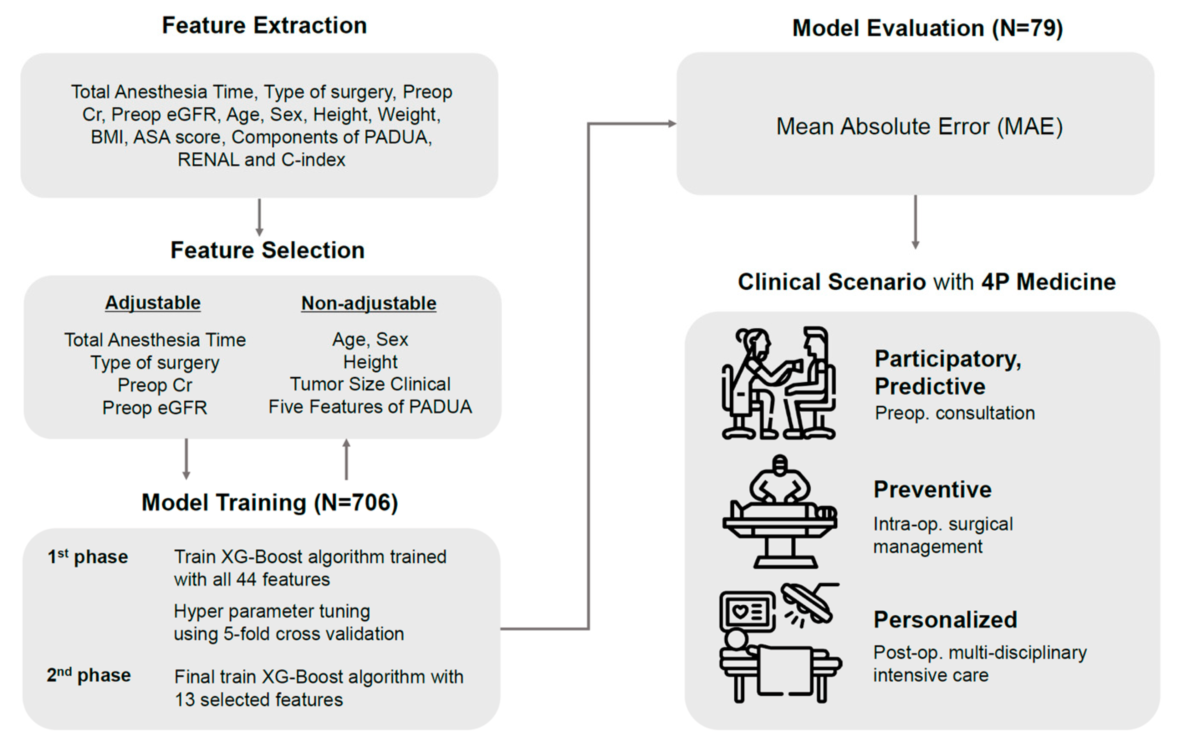 Medicina 59 01402 g001 Medicina 59 01402 g001