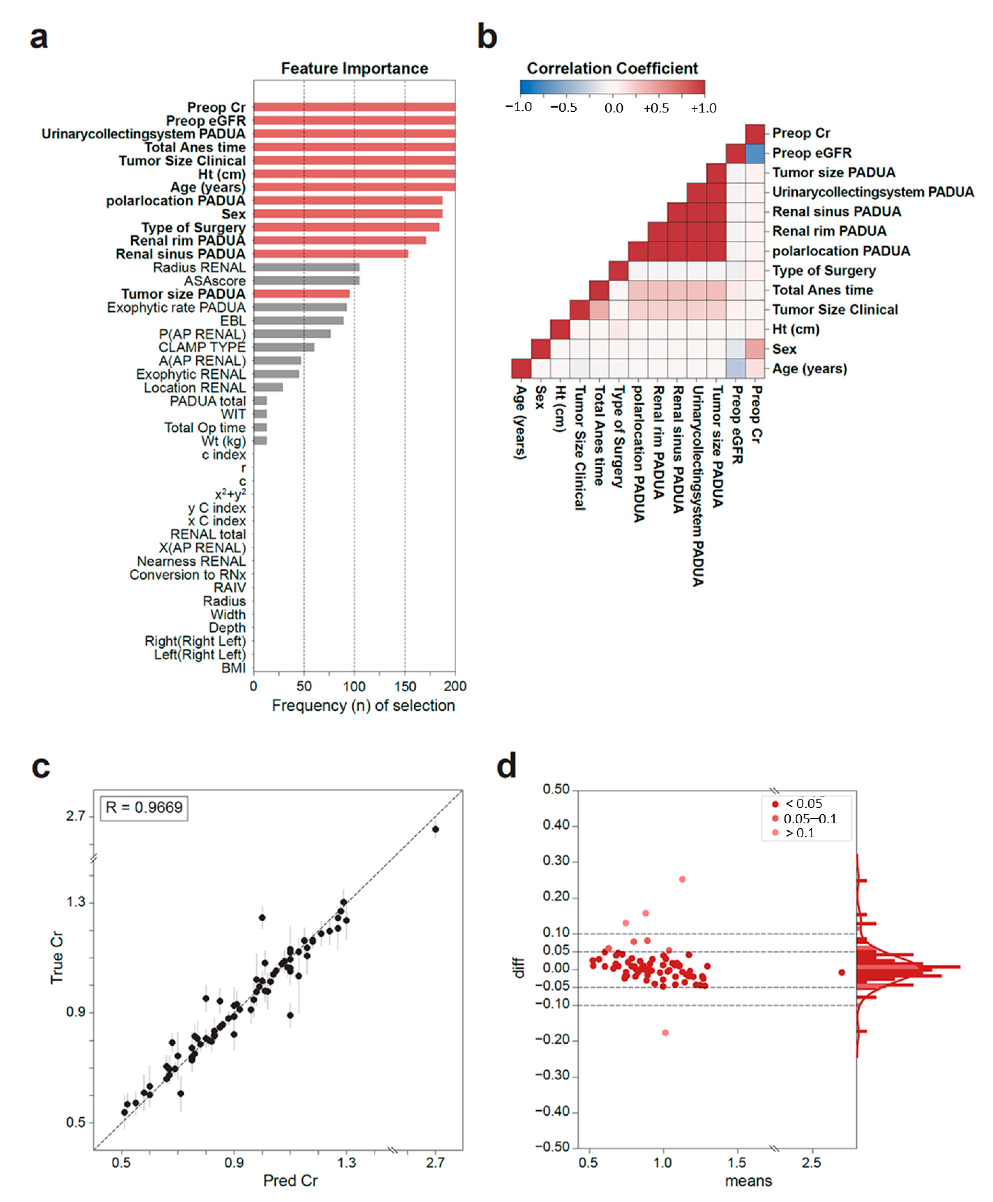 Medicina 59 01402 g002 Medicina 59 01402 g002