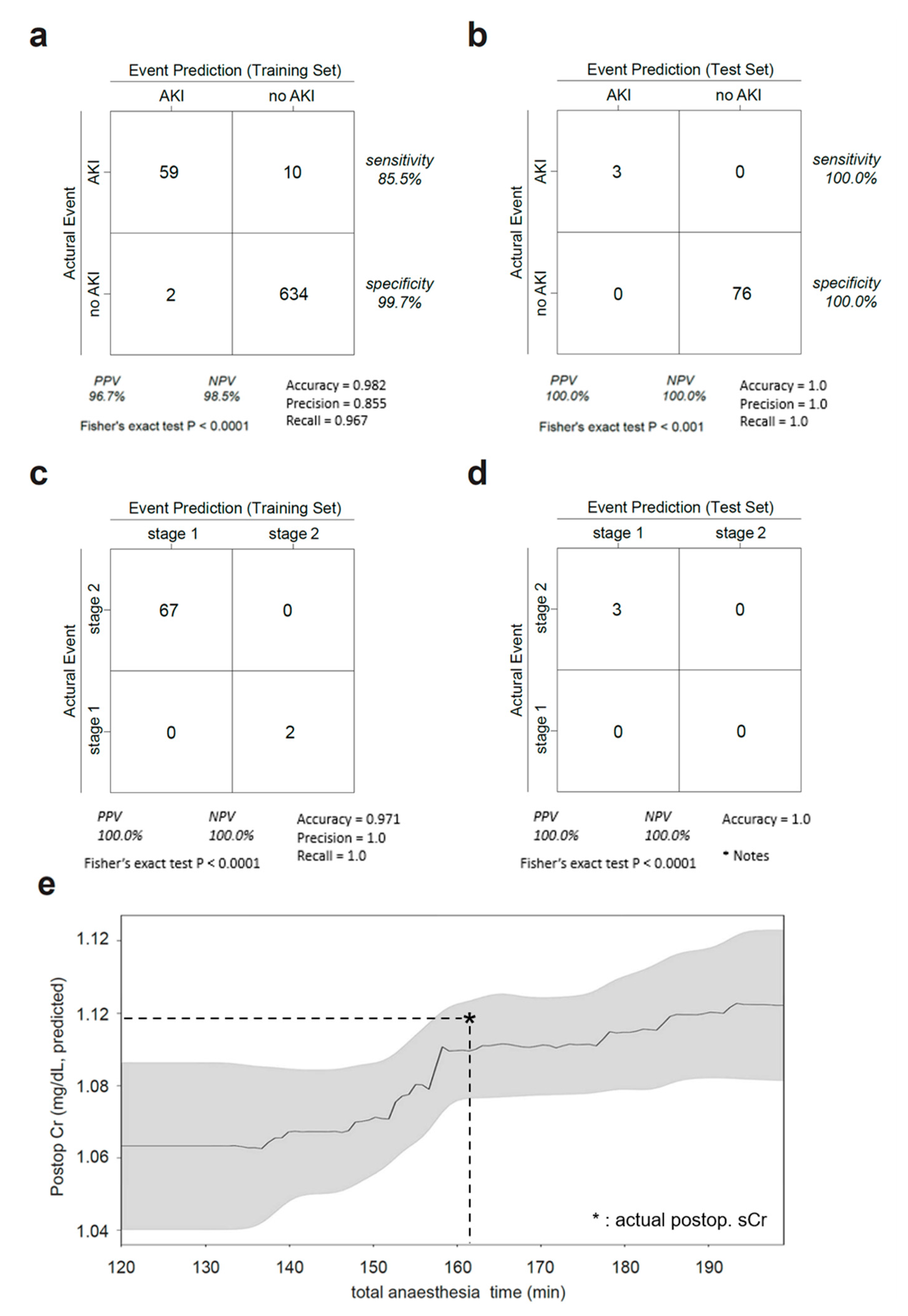 Medicina 59 01402 g003 Medicina 59 01402 g003