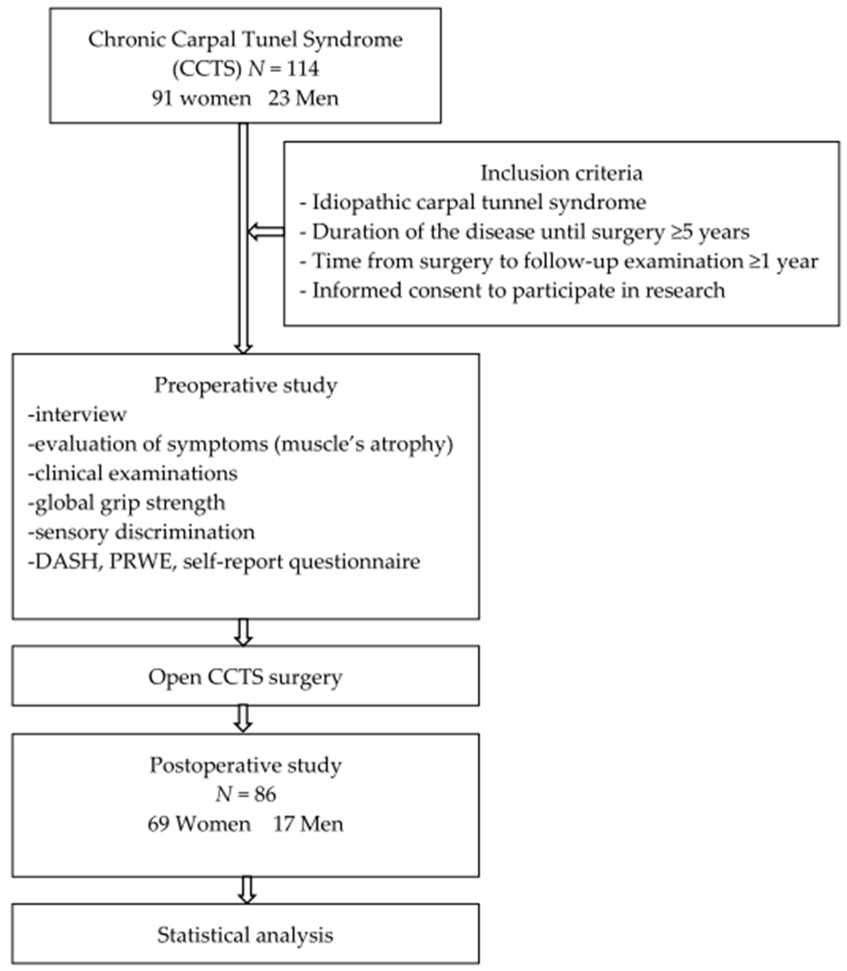 Medicina 59 01404 g001