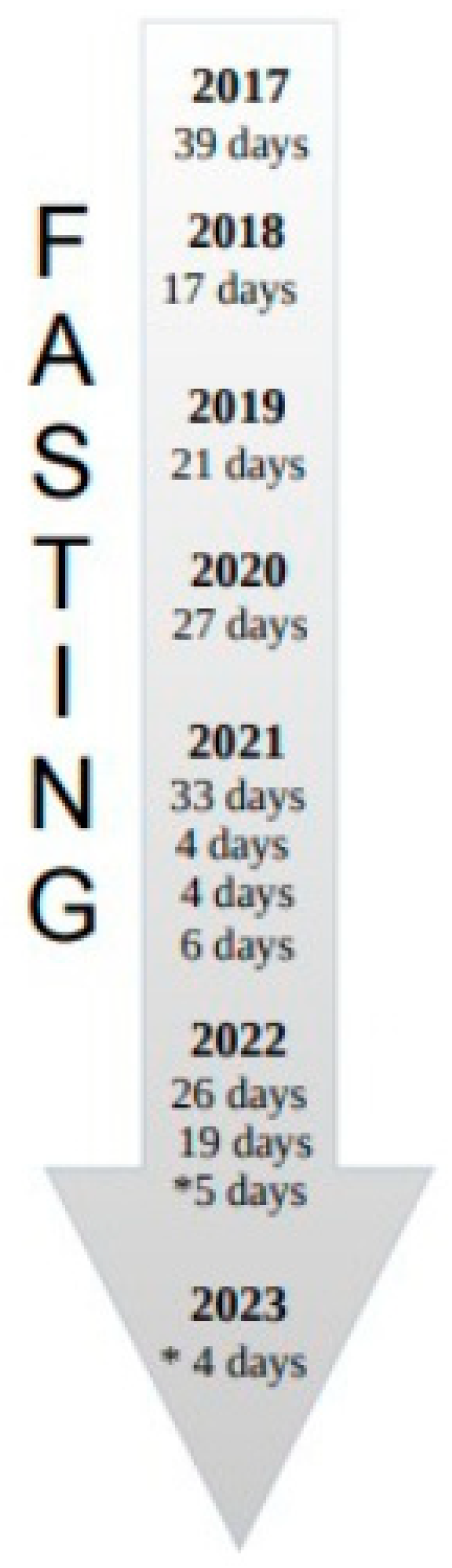 Medicina 59 01405 g001 Medicina 59 01405 g001