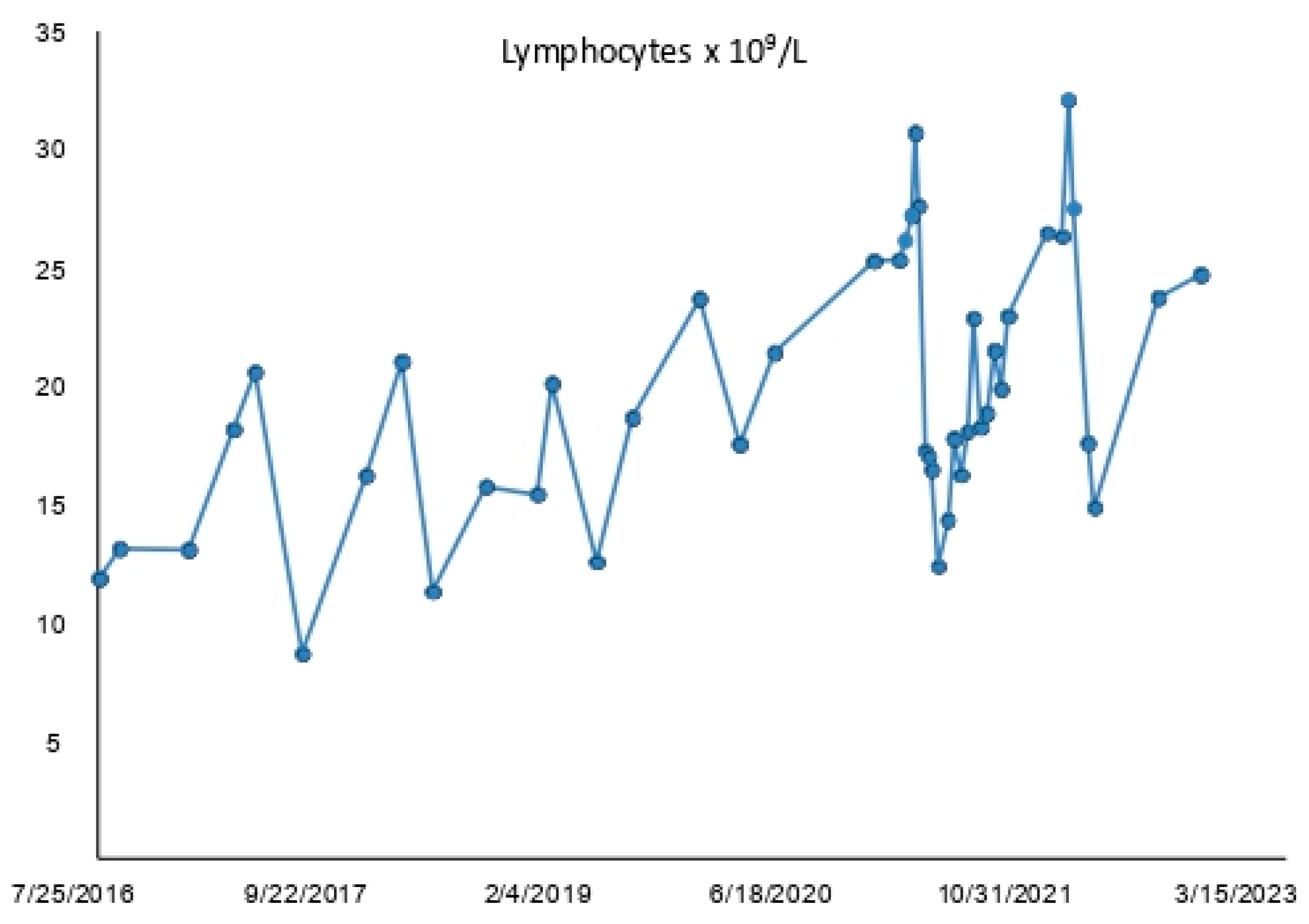 Medicina 59 01405 g002 Medicina 59 01405 g002