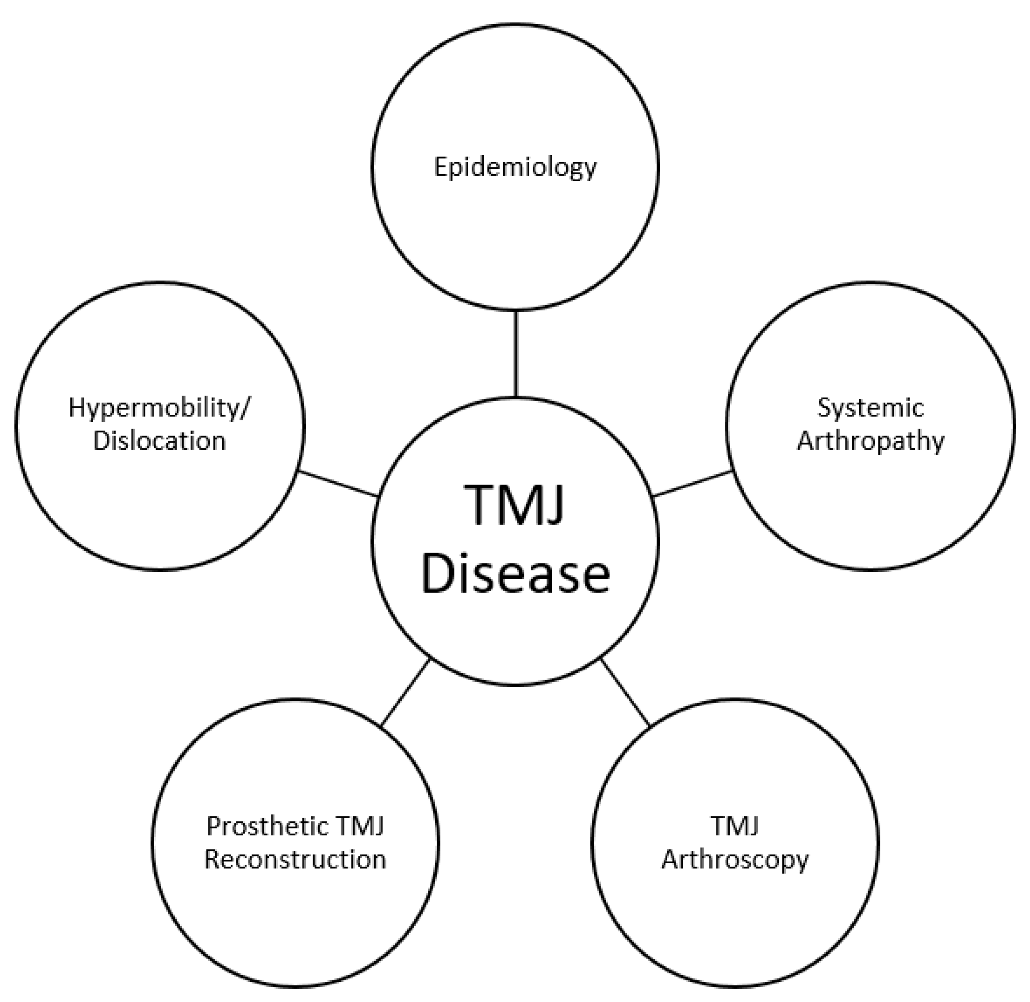 Facial Nerve Injury Following TMJ Surgery and its Management by
