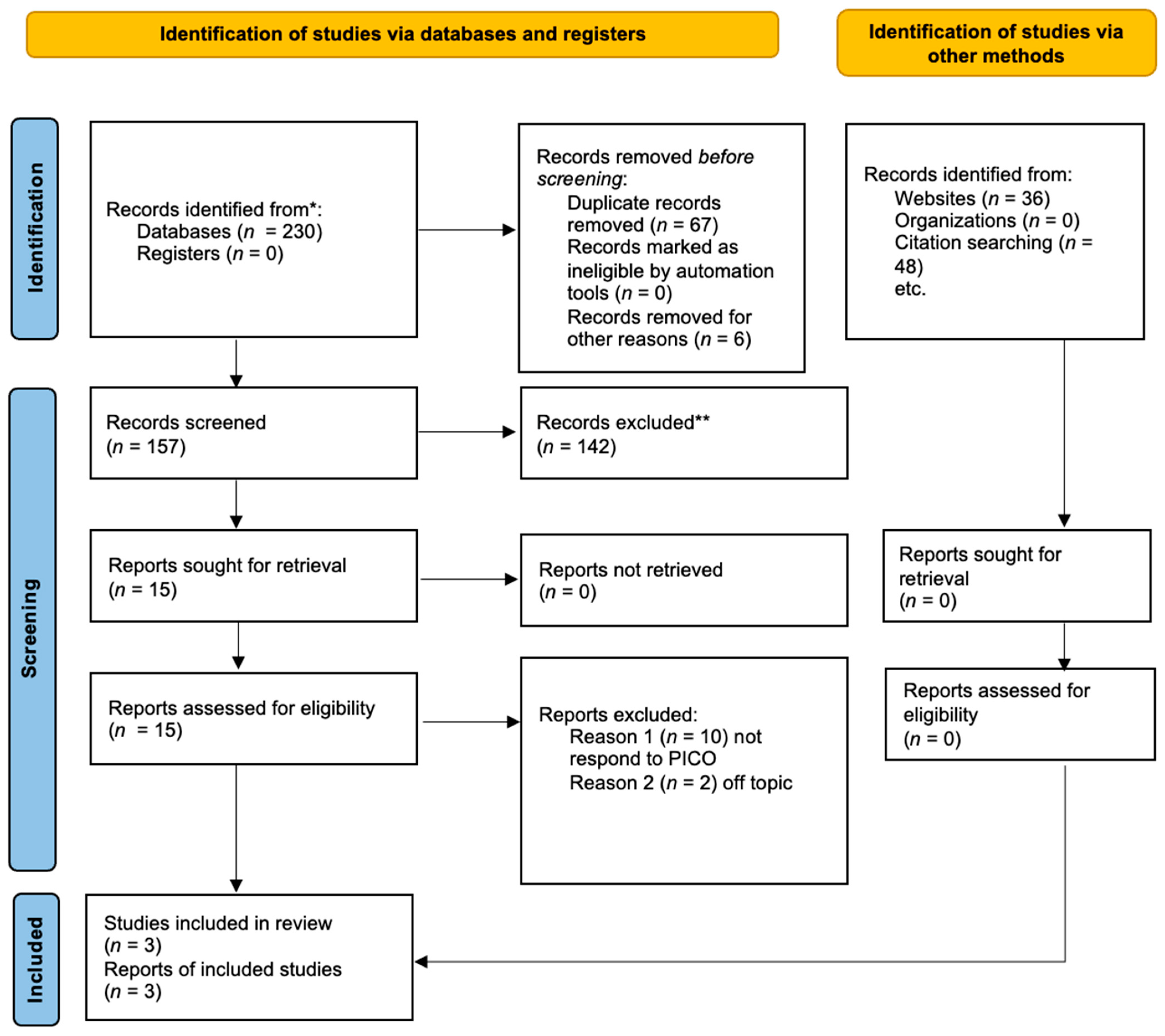Medicina 59 01413 g001 Medicina 59 01413 g001